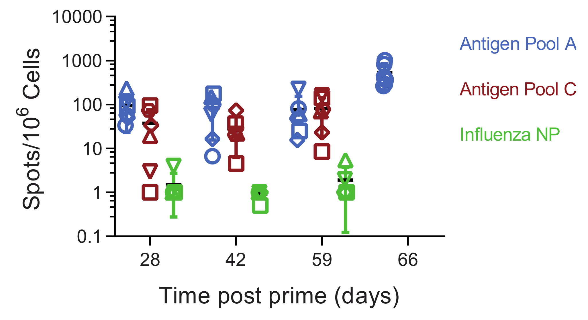 Vaccines 08 00234 g006 Vaccines 08 00234 g006
