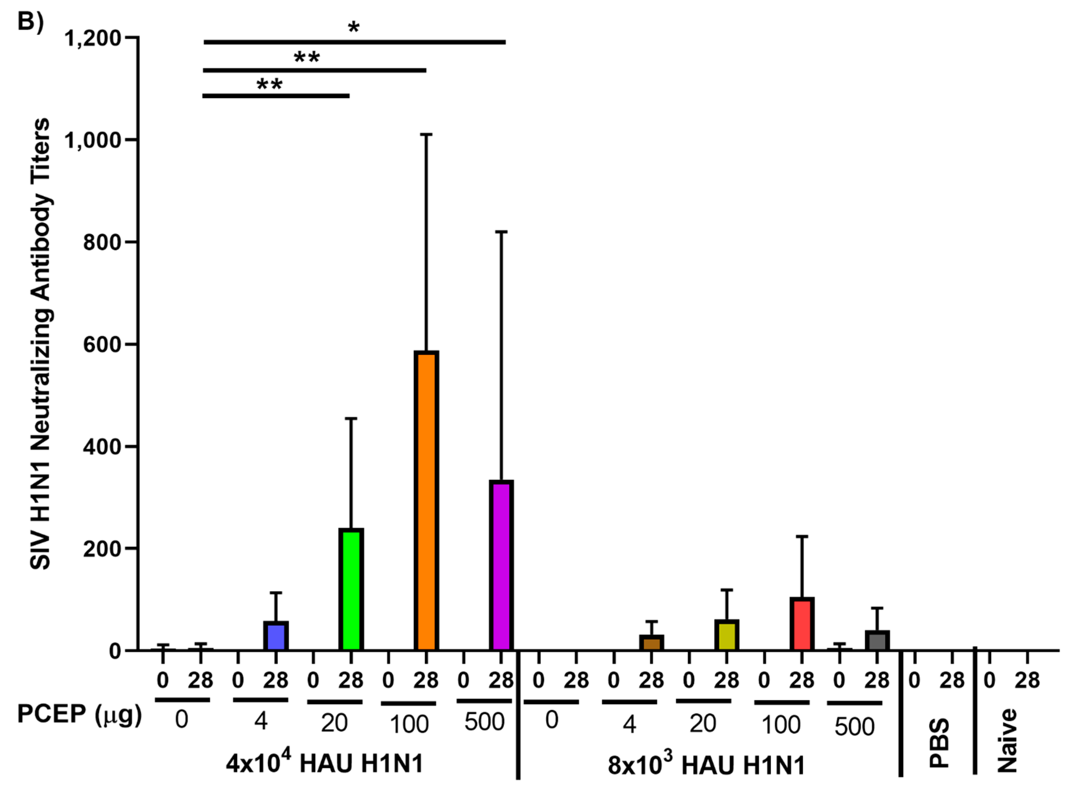 Vaccines 08 00235 g002b
