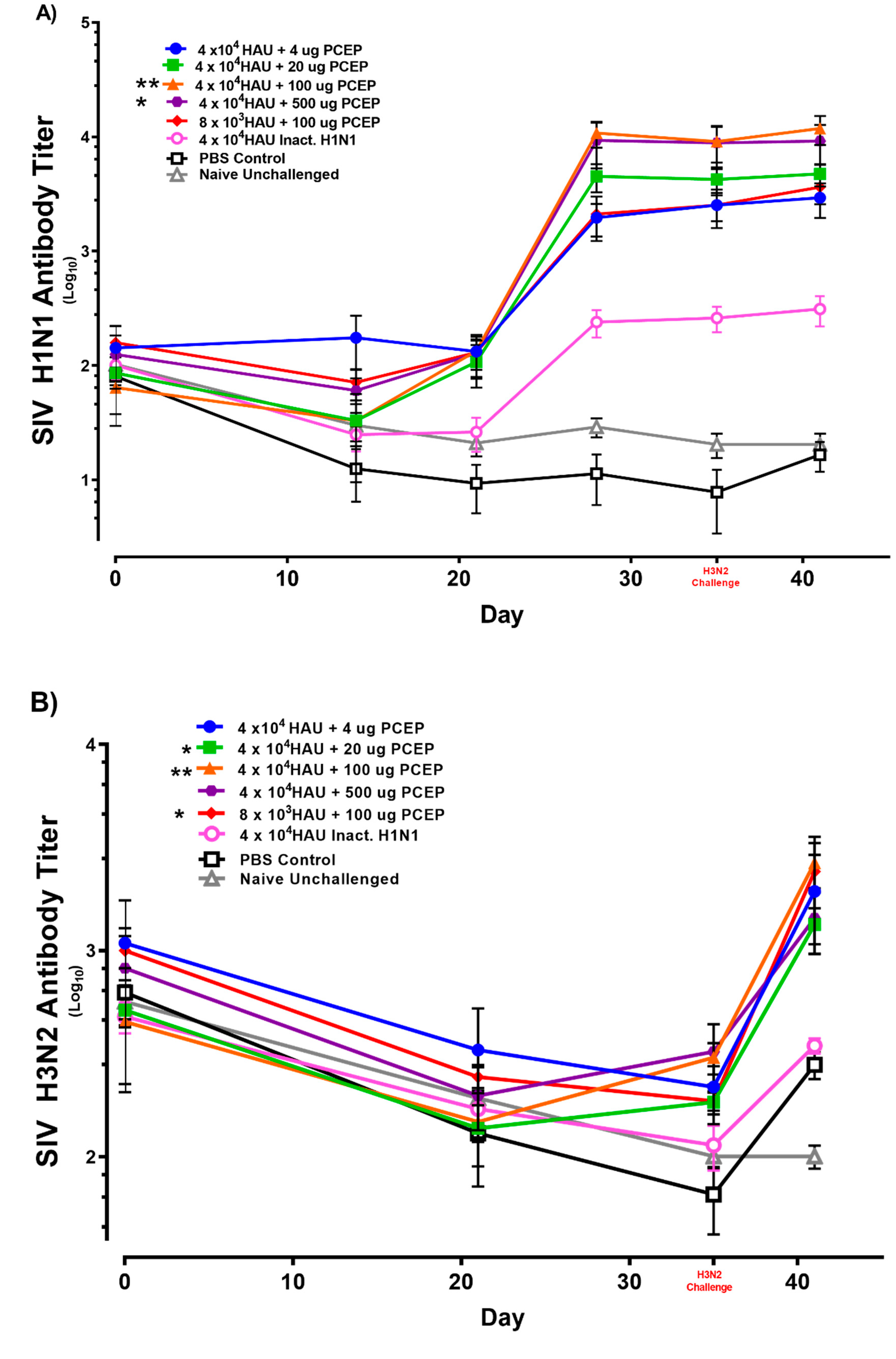 Vaccines 08 00235 g003a