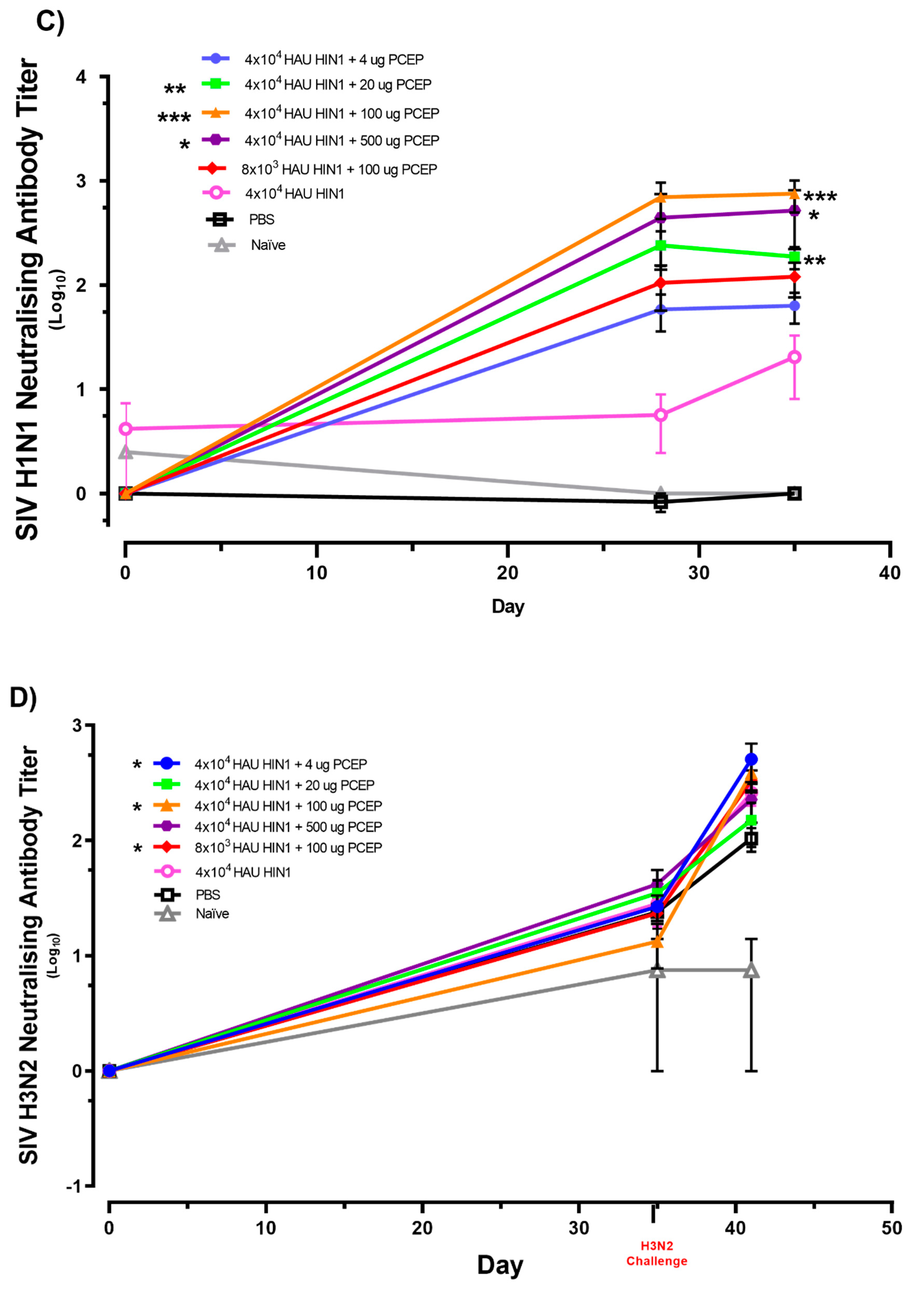 Vaccines 08 00235 g003b