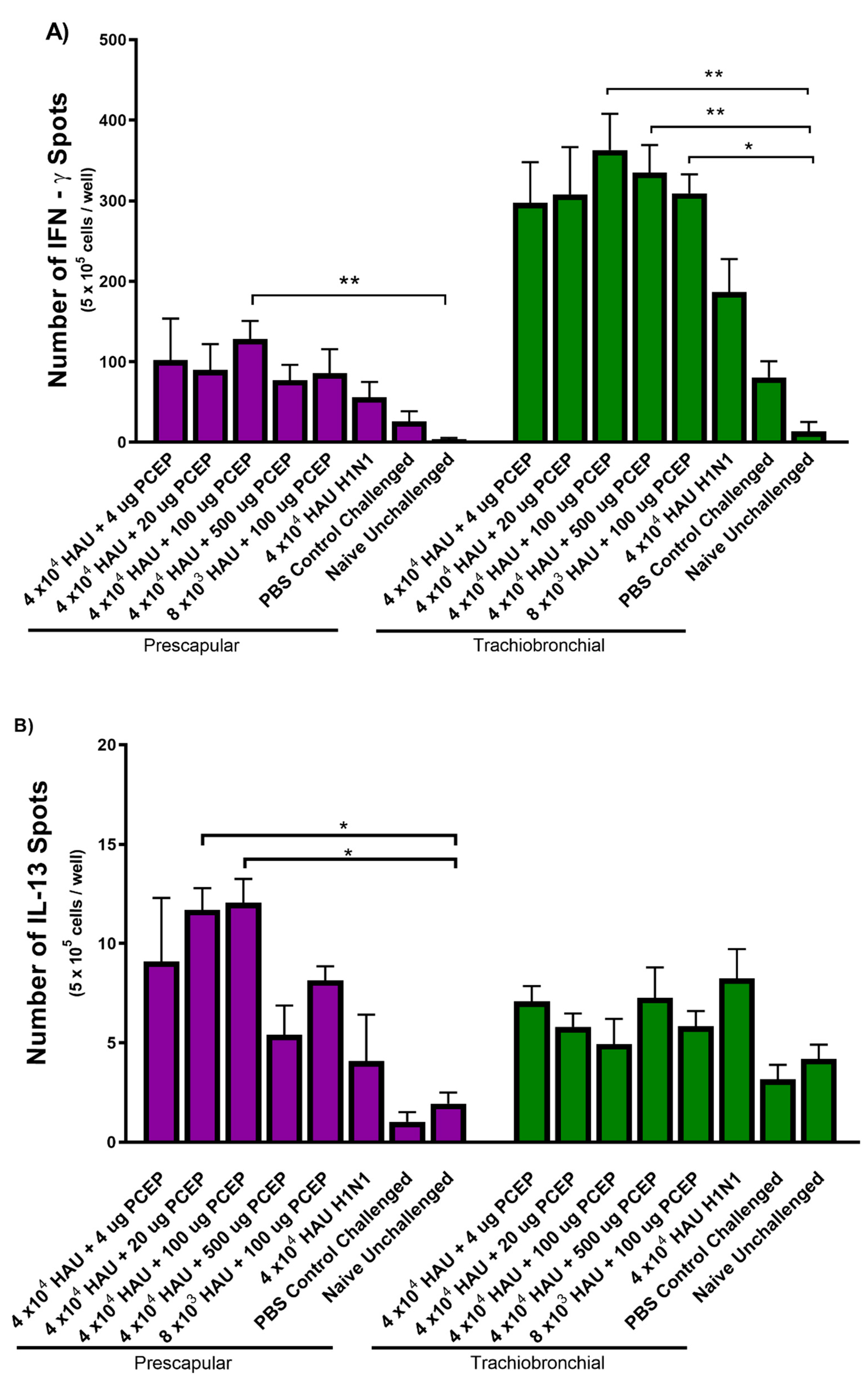 Vaccines 08 00235 g004a