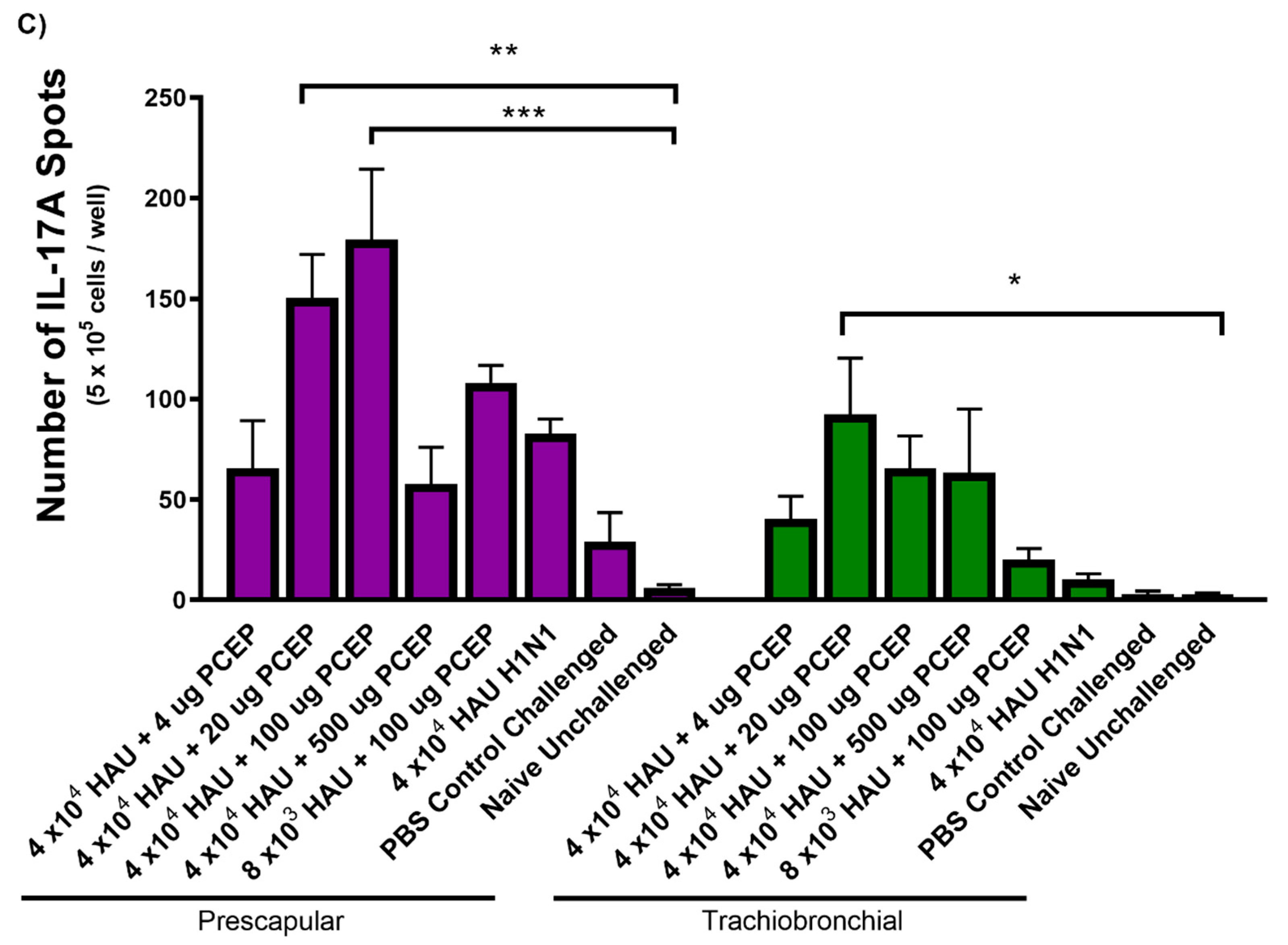 Vaccines 08 00235 g004b
