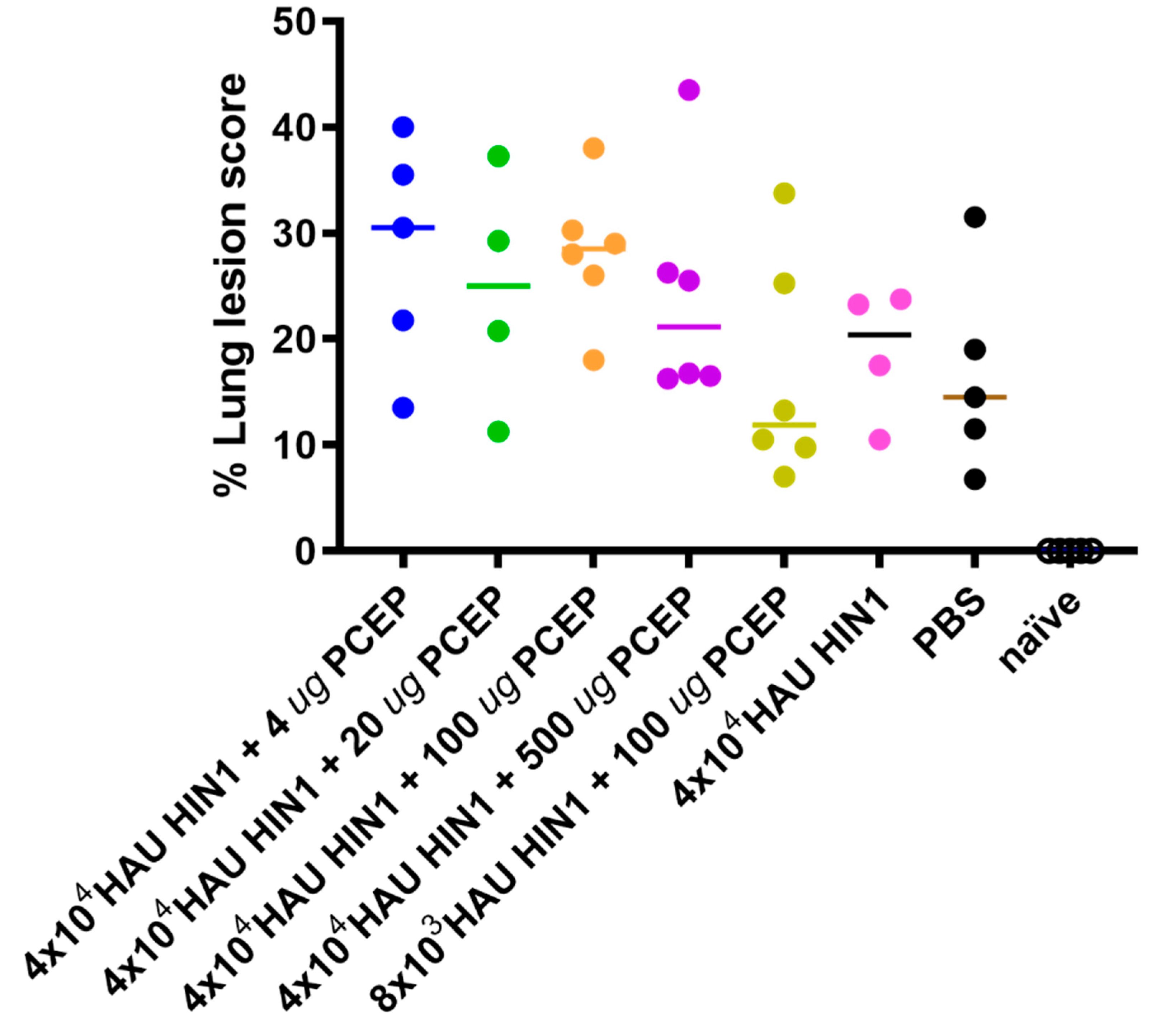 Vaccines 08 00235 g005