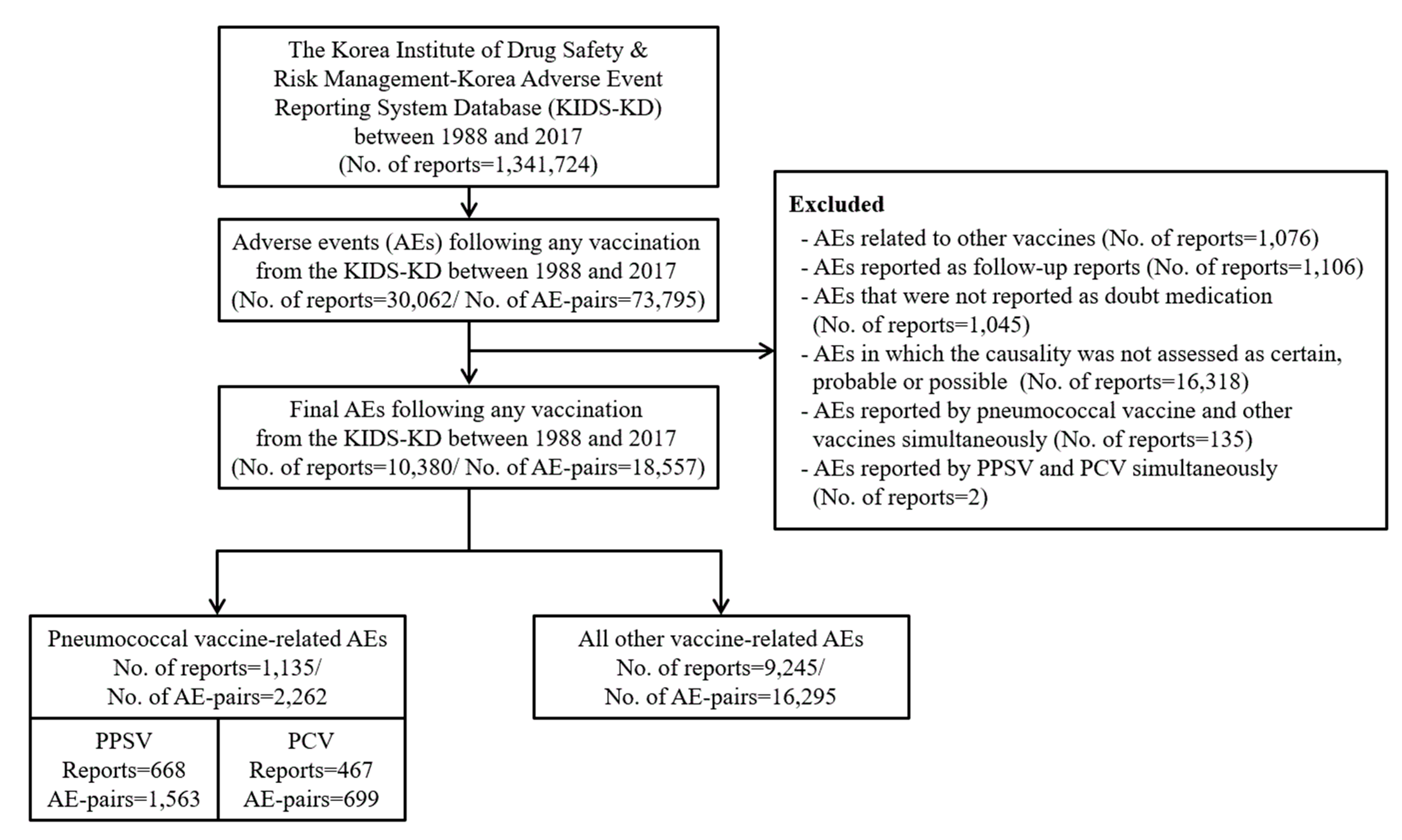 Vaccines 08 00242 g001 Vaccines 08 00242 g001