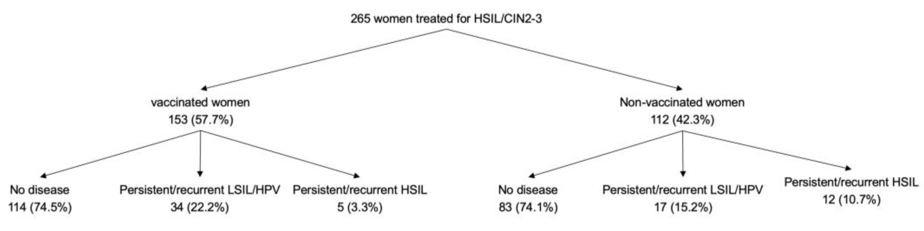 Vaccines 08 00245 g001