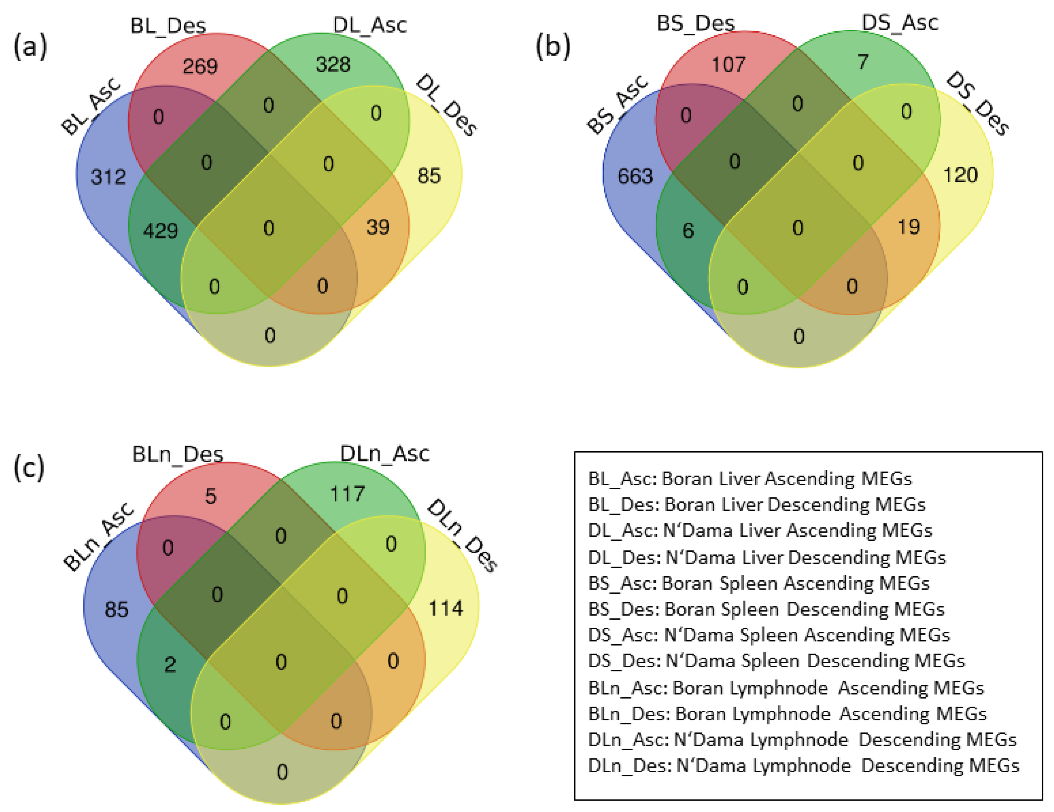 Vaccines 08 00246 g002 Vaccines 08 00246 g002