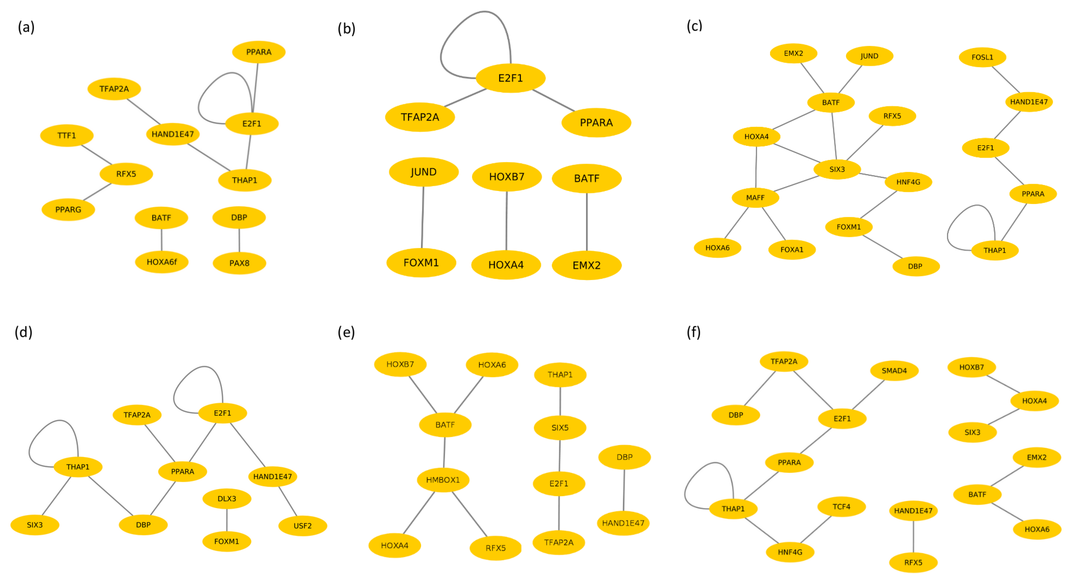 Vaccines Free Full Text Identifying Cattle Breed Specific Partner Choice Of Transcription Factors During The African Trypanosomiasis Disease Progression Using Bioinformatics Analysis Html Vaccines Free Full Text Identifying Cattle Breed Specific Partner Choice Of Transcription Factors During The African Trypanosomiasis Disease Progression Using Bioinformatics Analysis Html