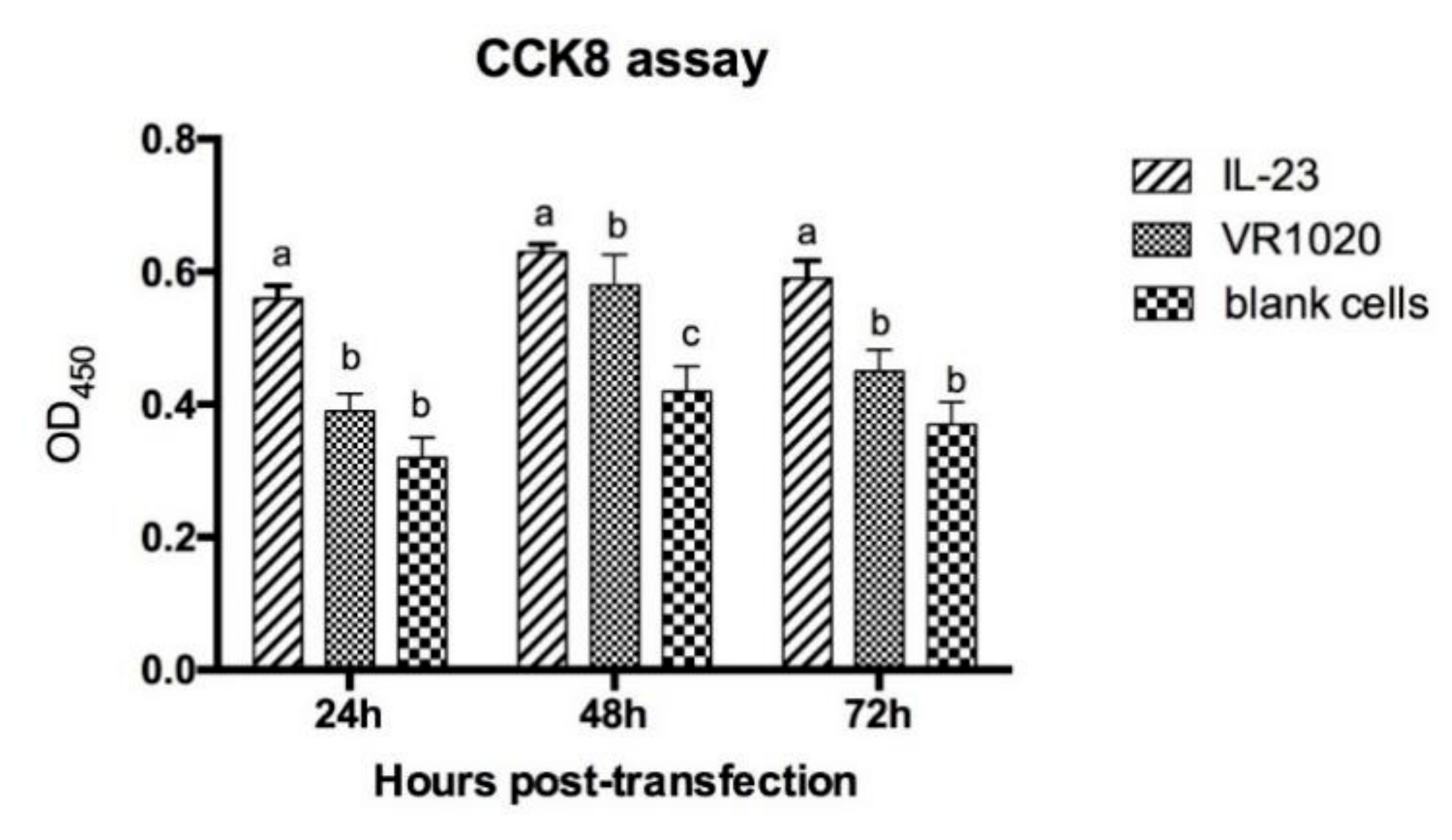 Vaccines 08 00250 g004 Vaccines 08 00250 g004