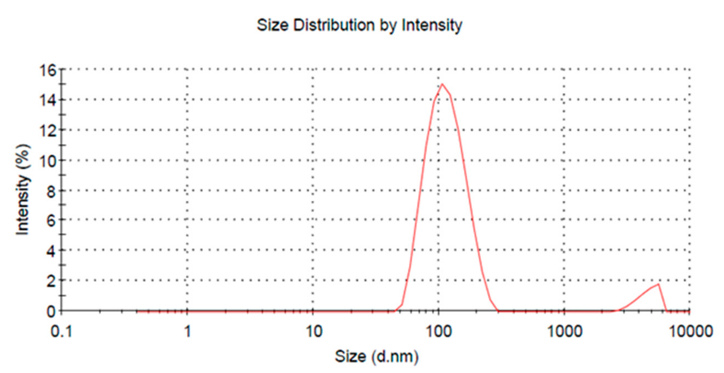Vaccines 08 00250 g005 Vaccines 08 00250 g005