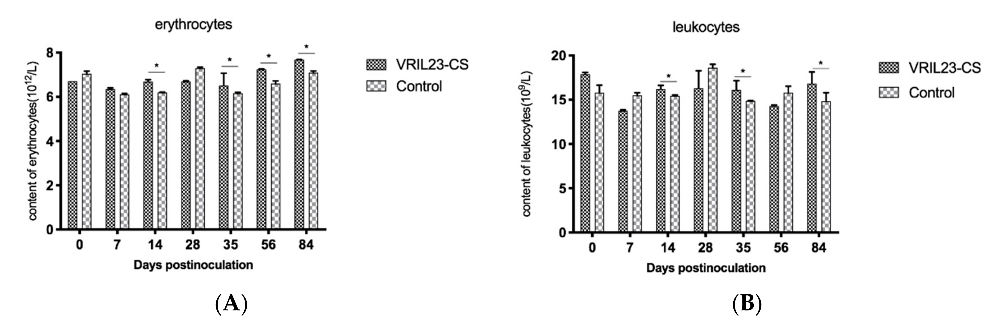 Vaccines 08 00250 g007a Vaccines 08 00250 g007a
