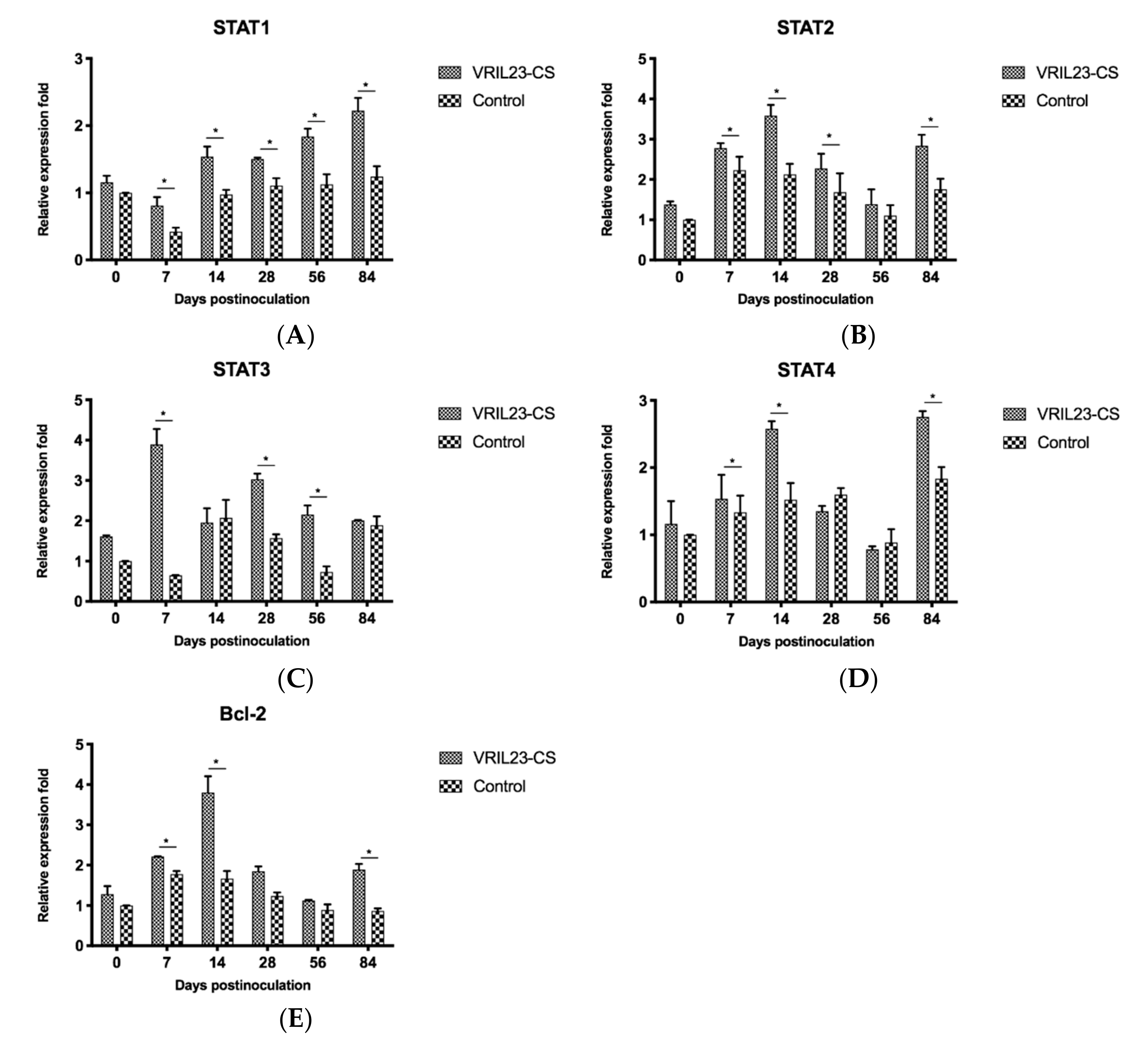 Vaccines 08 00250 g012 Vaccines 08 00250 g012