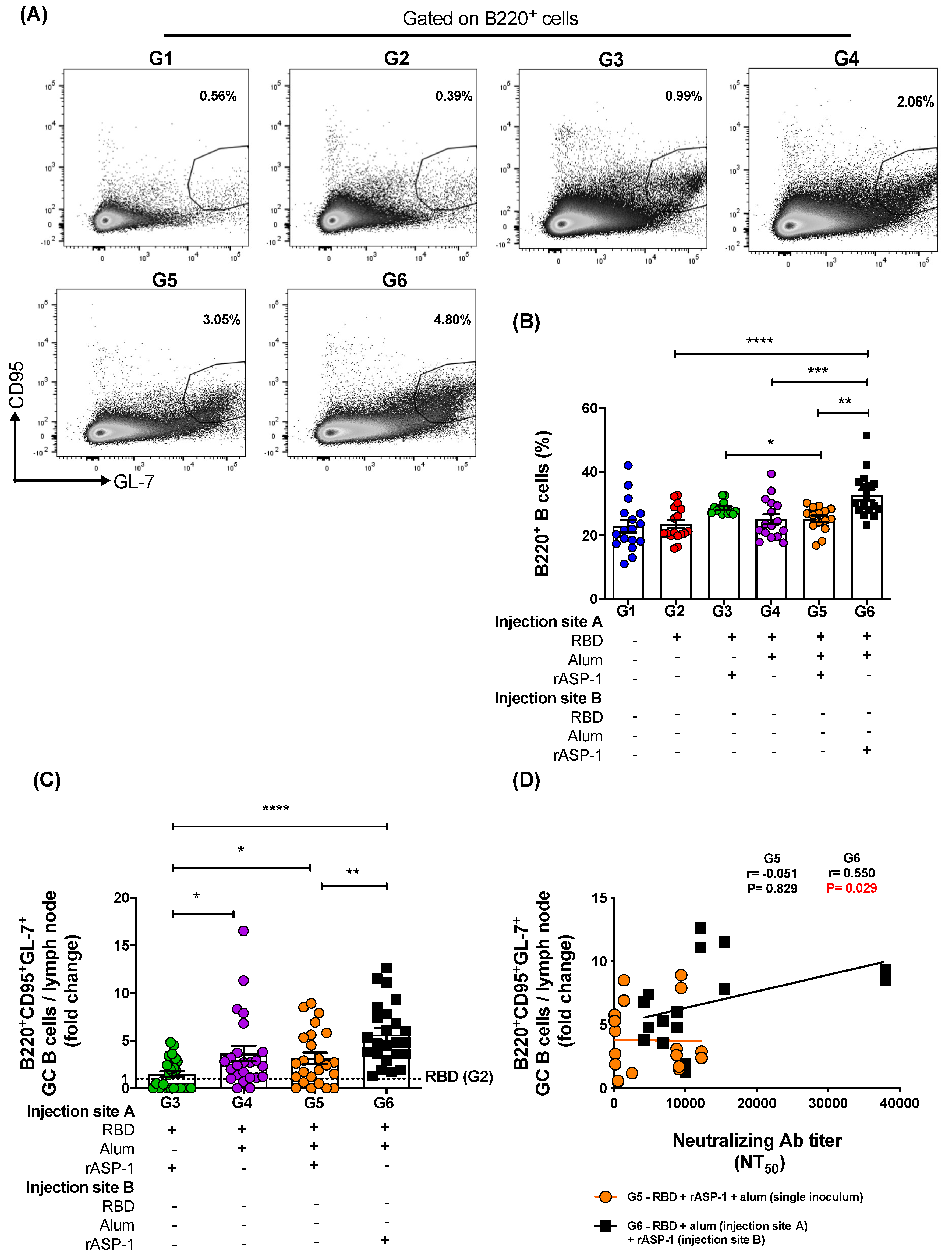 Vaccines 08 00251 g005