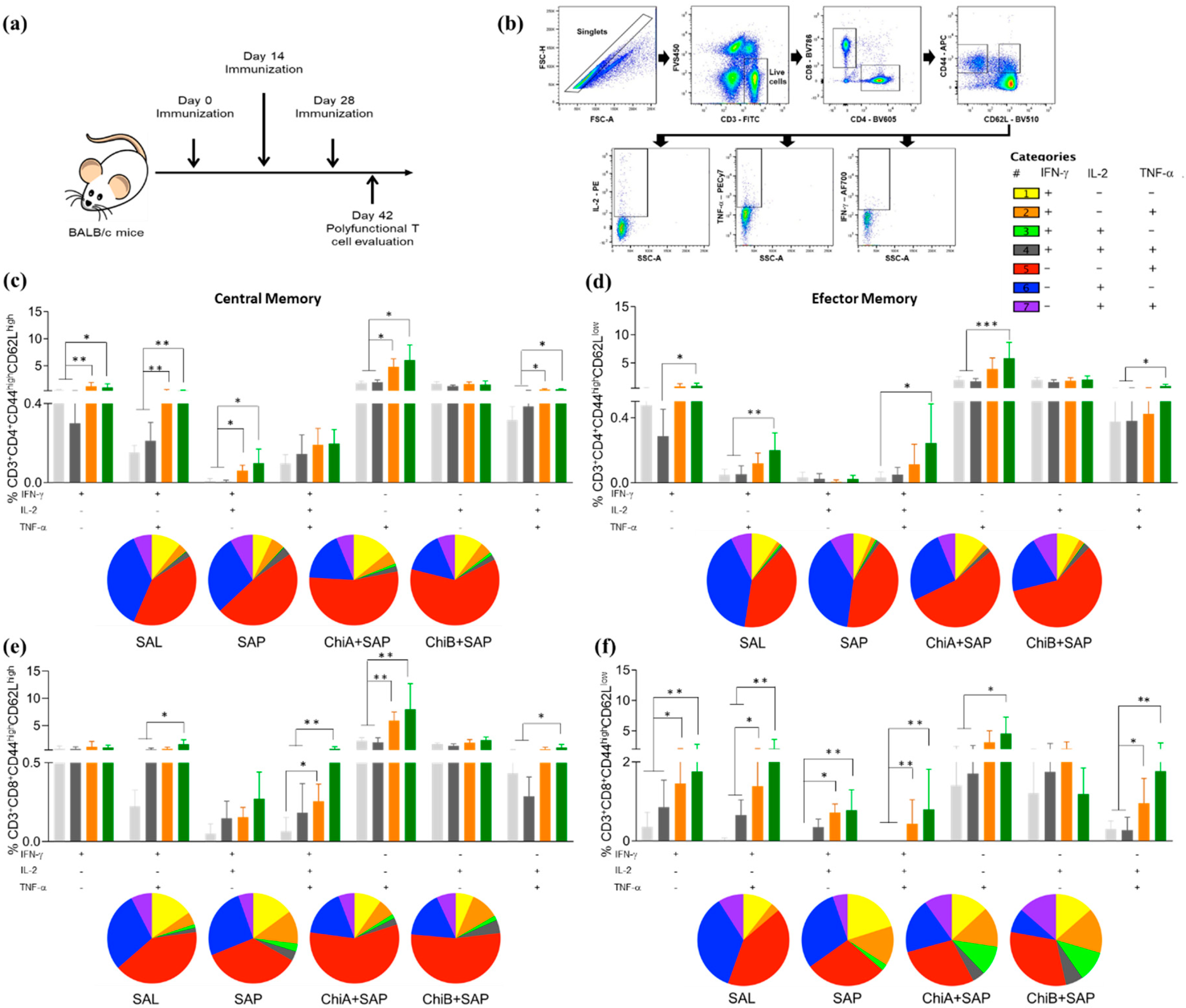 Vaccines 08 00252 g003