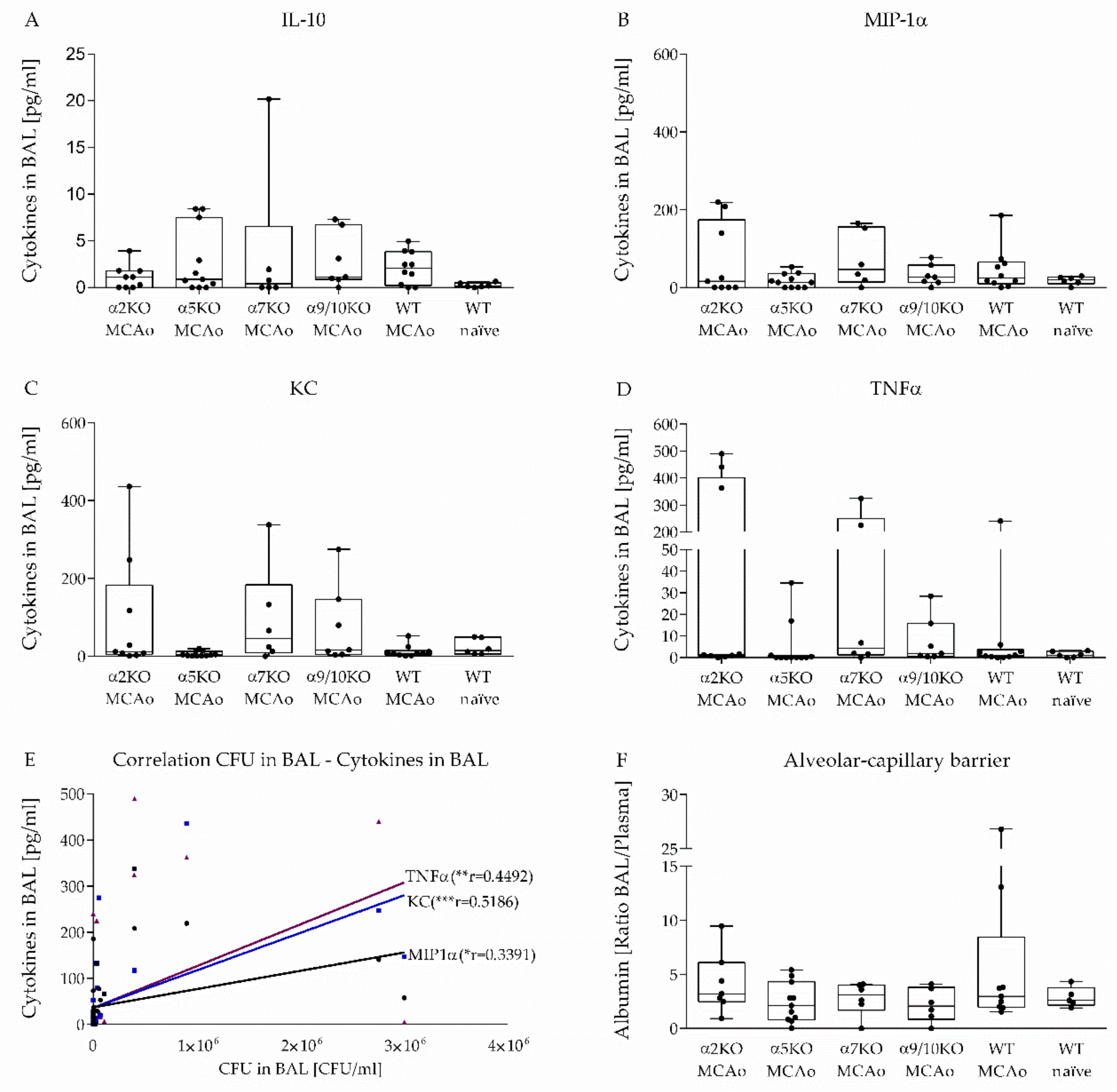 Vaccines 08 00253 g004 Vaccines 08 00253 g004