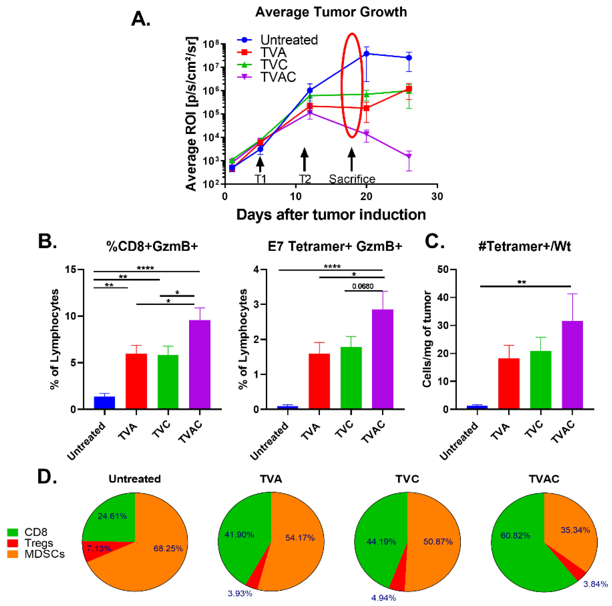 Vaccines 08 00259 g002 Vaccines 08 00259 g002