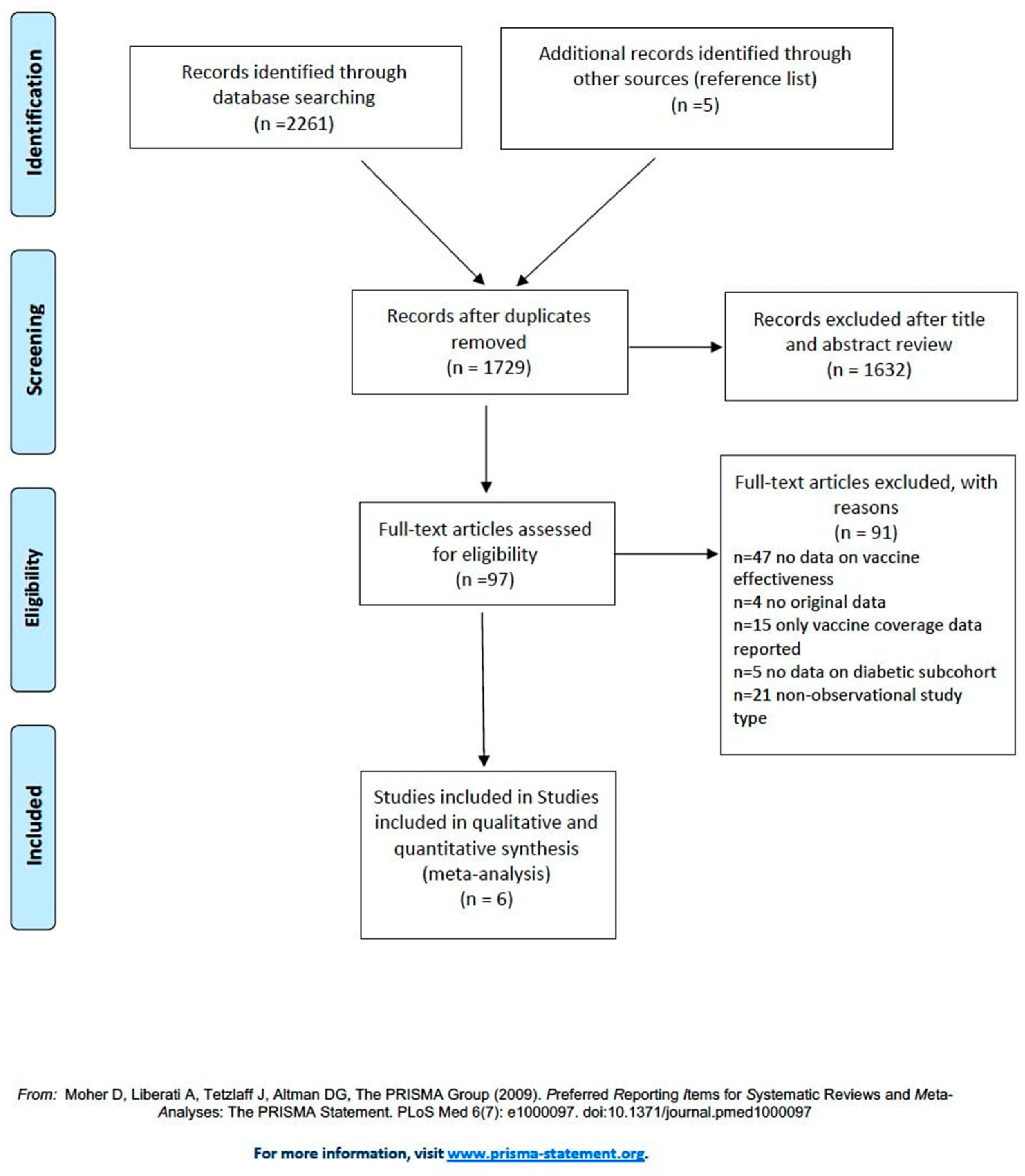 Vaccines 08 00263 g001