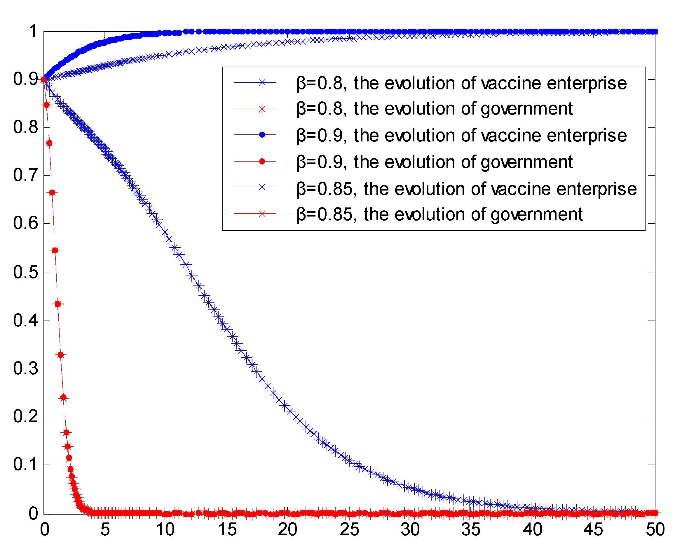 Vaccines 08 00267 g005 Vaccines 08 00267 g005