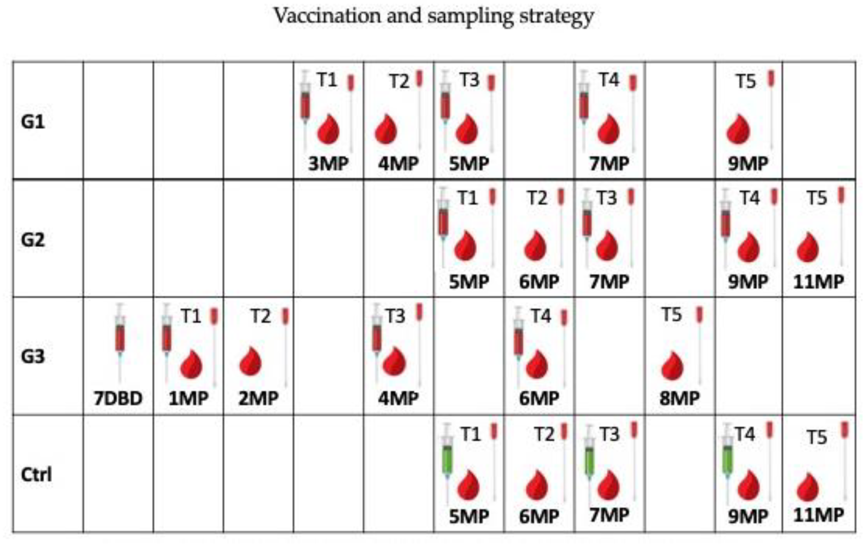 Vaccines 08 00268 g001