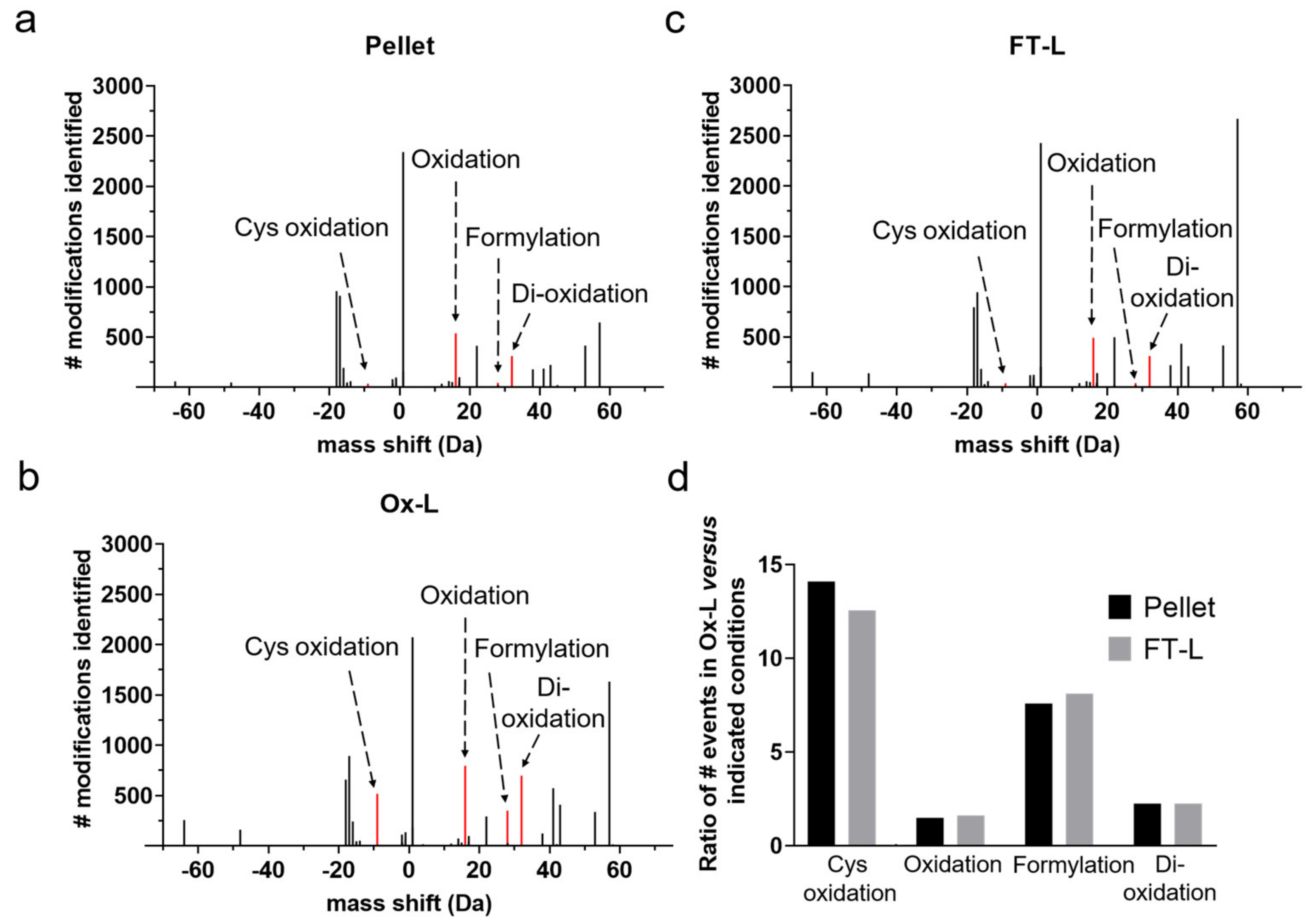 Vaccines 08 00271 g001 Vaccines 08 00271 g001