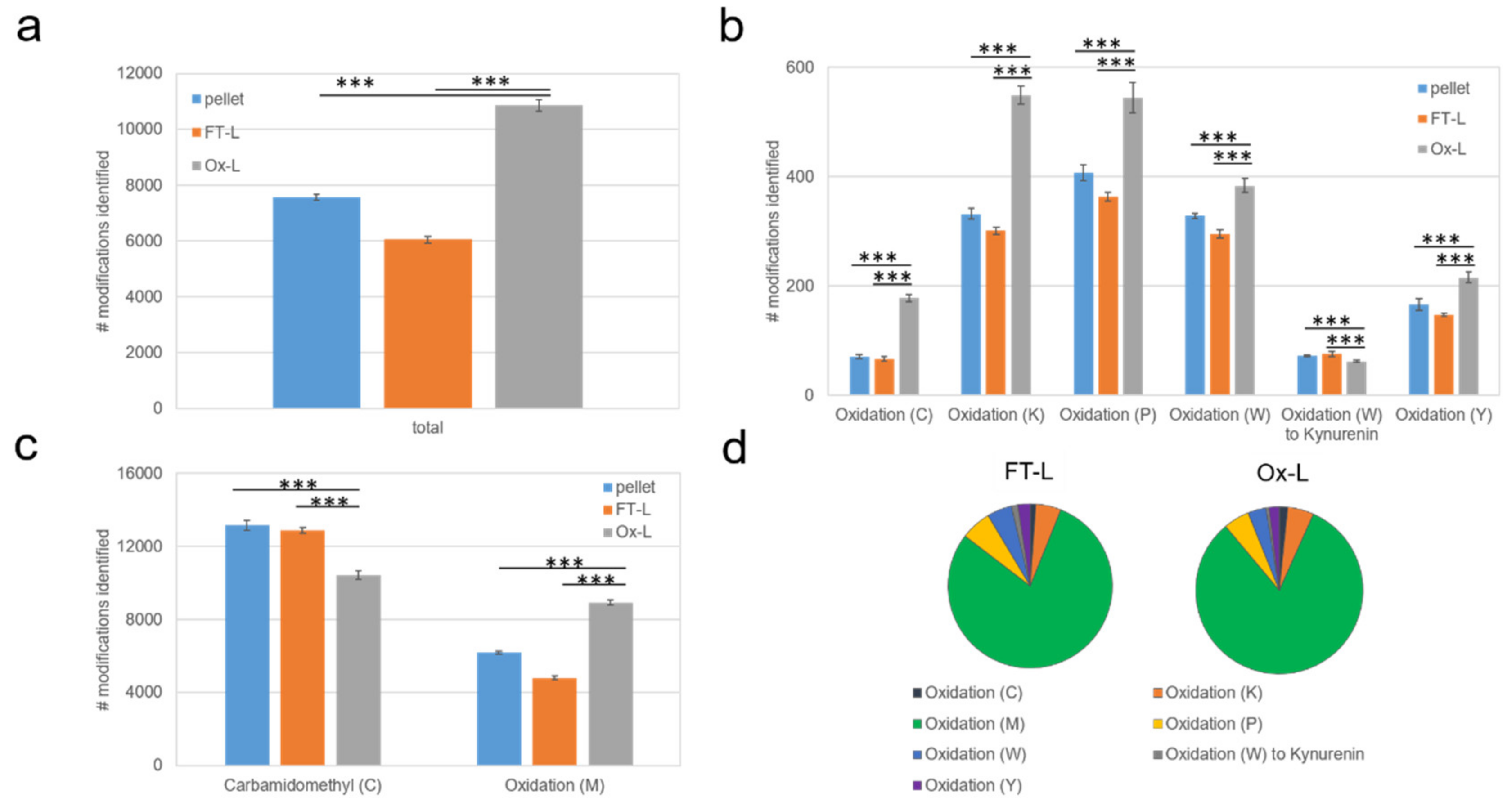 Vaccines 08 00271 g002 Vaccines 08 00271 g002