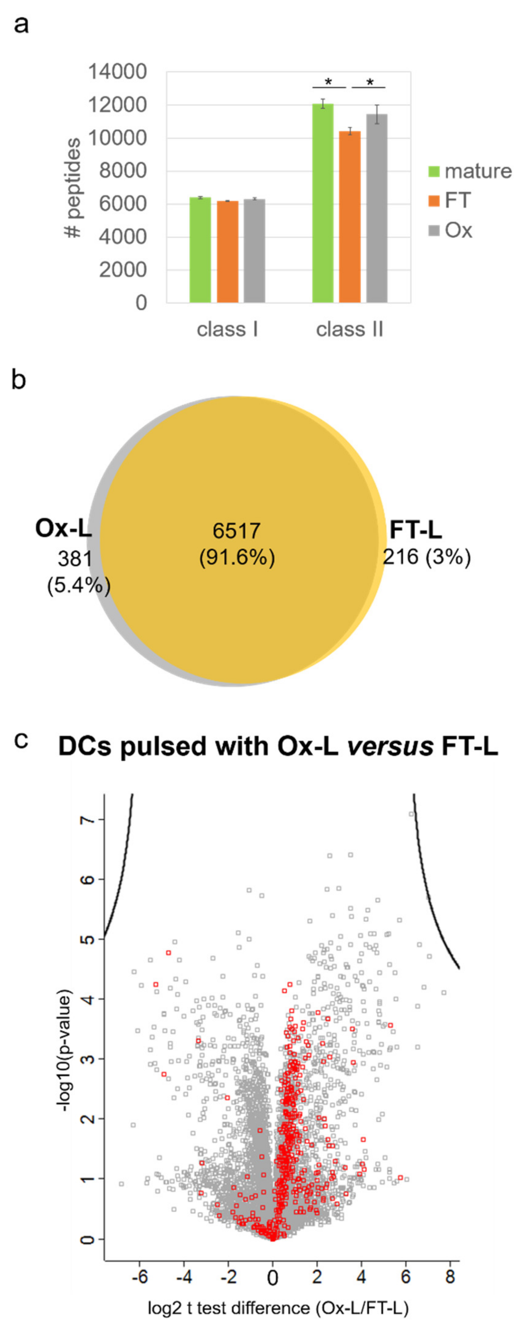Vaccines 08 00271 g005 Vaccines 08 00271 g005