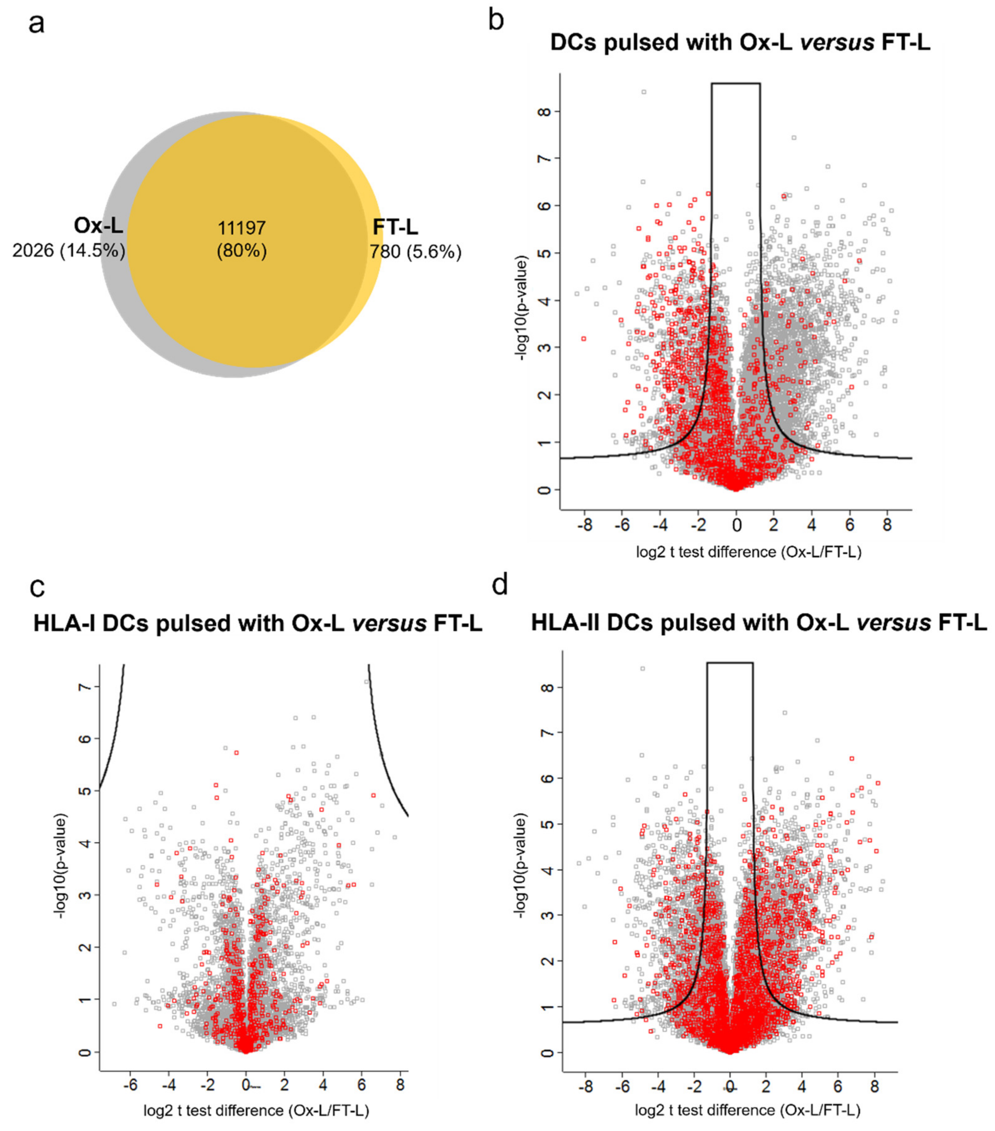Vaccines 08 00271 g006 Vaccines 08 00271 g006