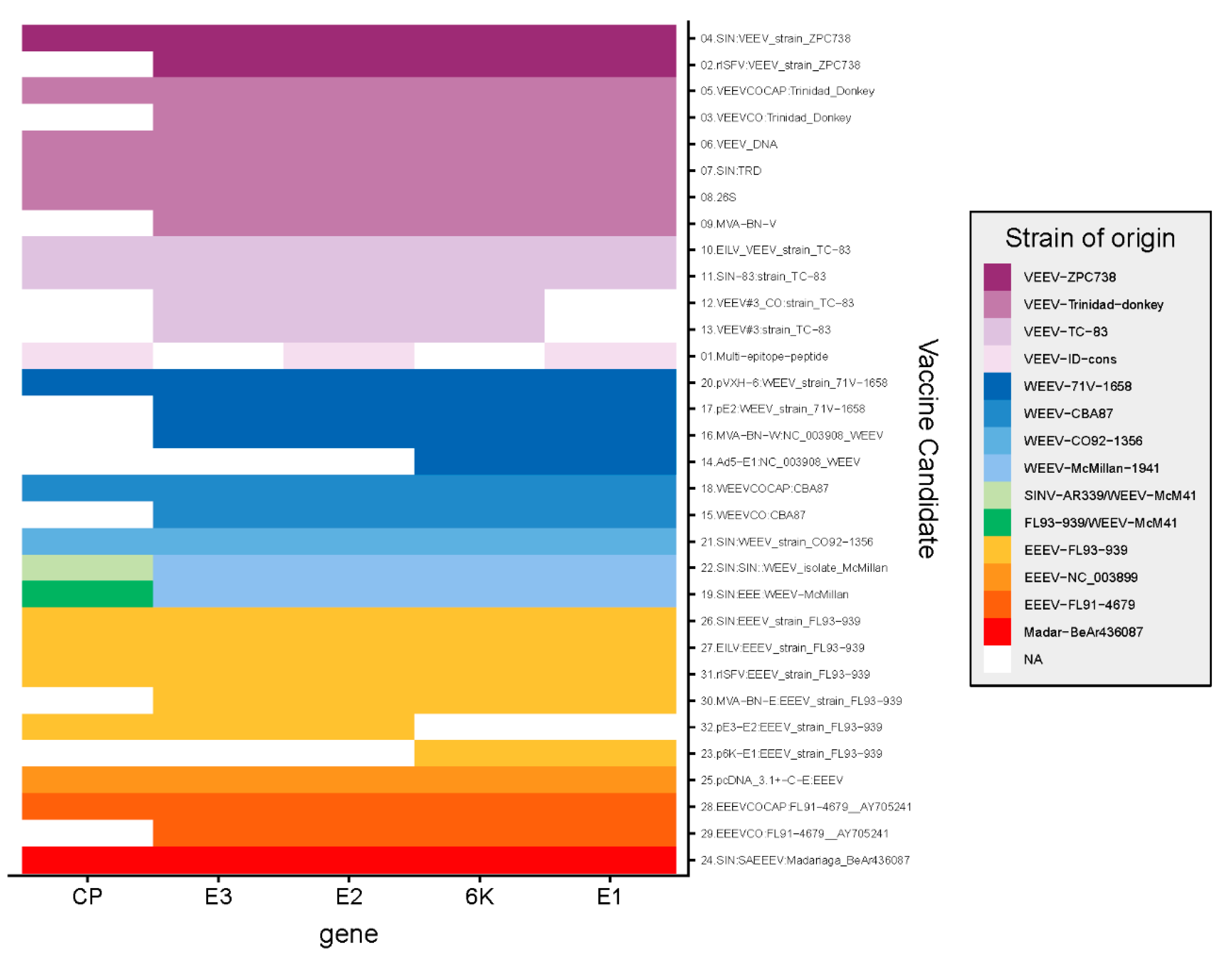 Vaccines 08 00273 g002 Vaccines 08 00273 g002