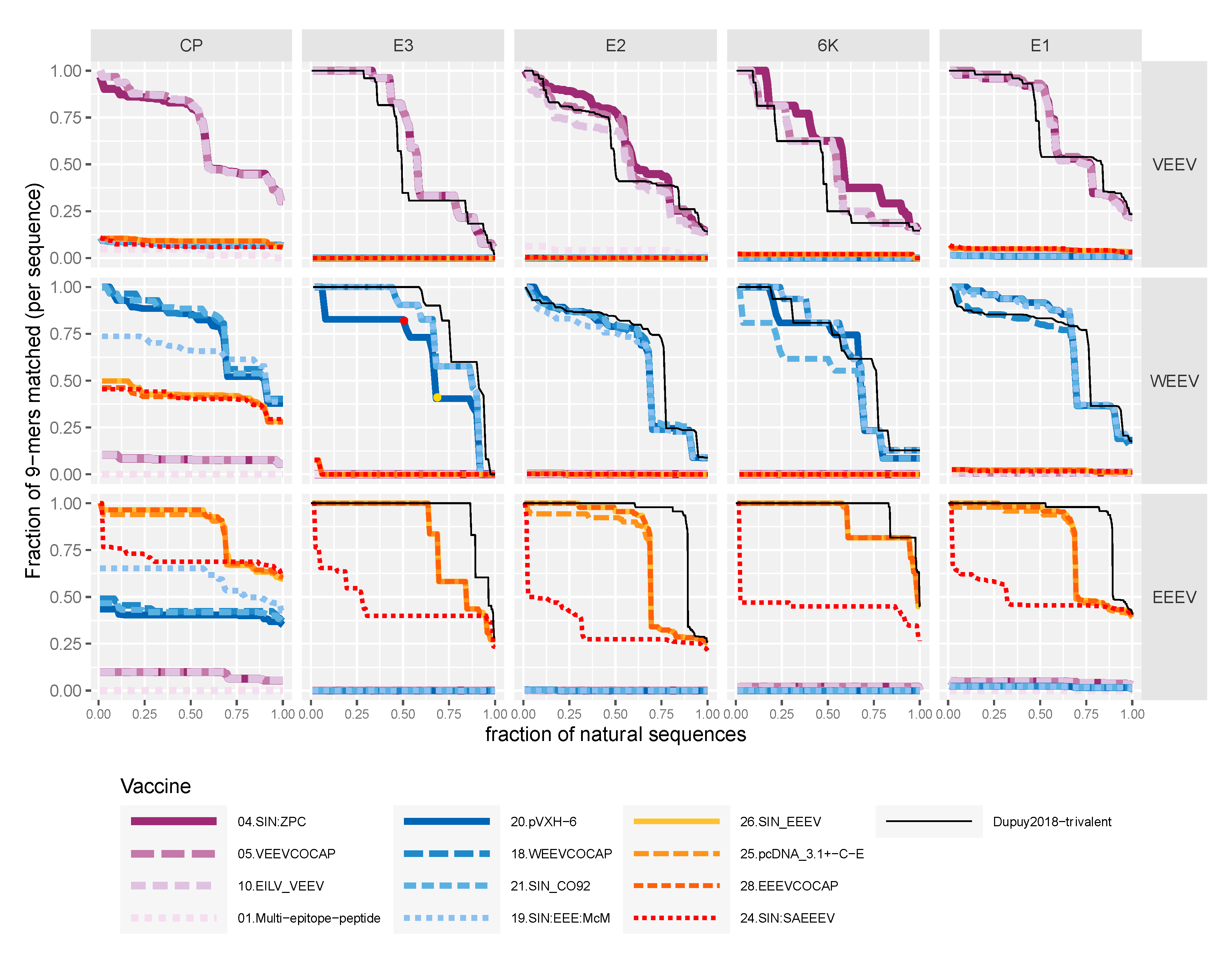 Vaccines 08 00273 g003 Vaccines 08 00273 g003