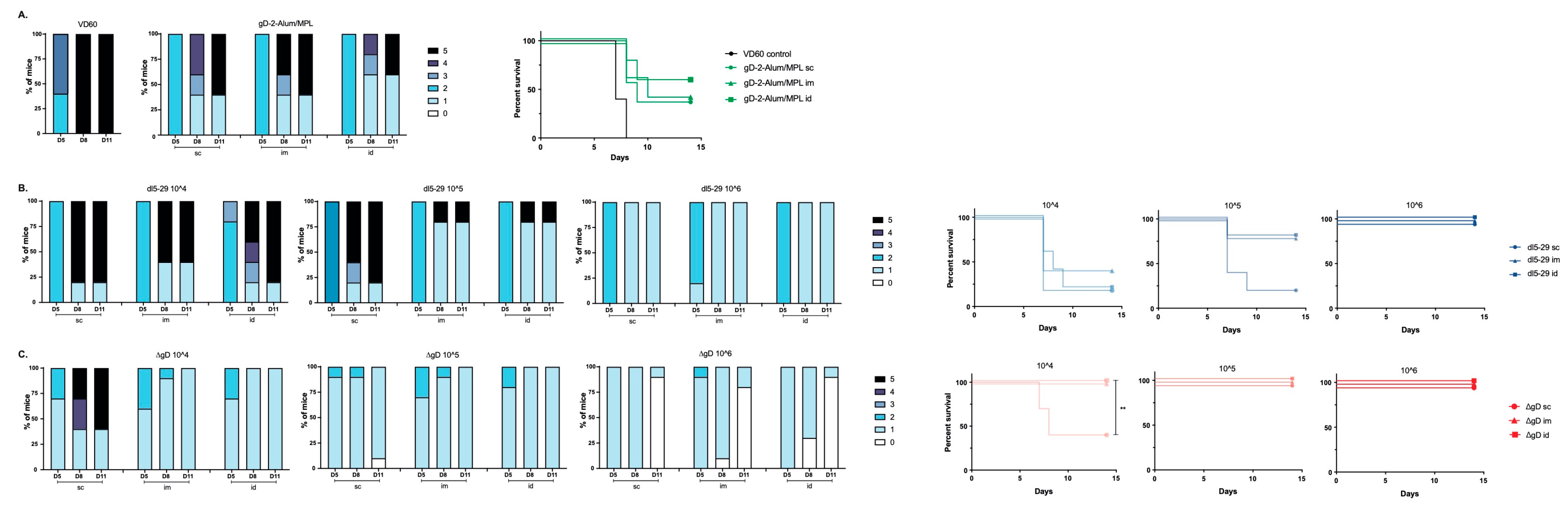 Vaccines 08 00277 g002 Vaccines 08 00277 g002