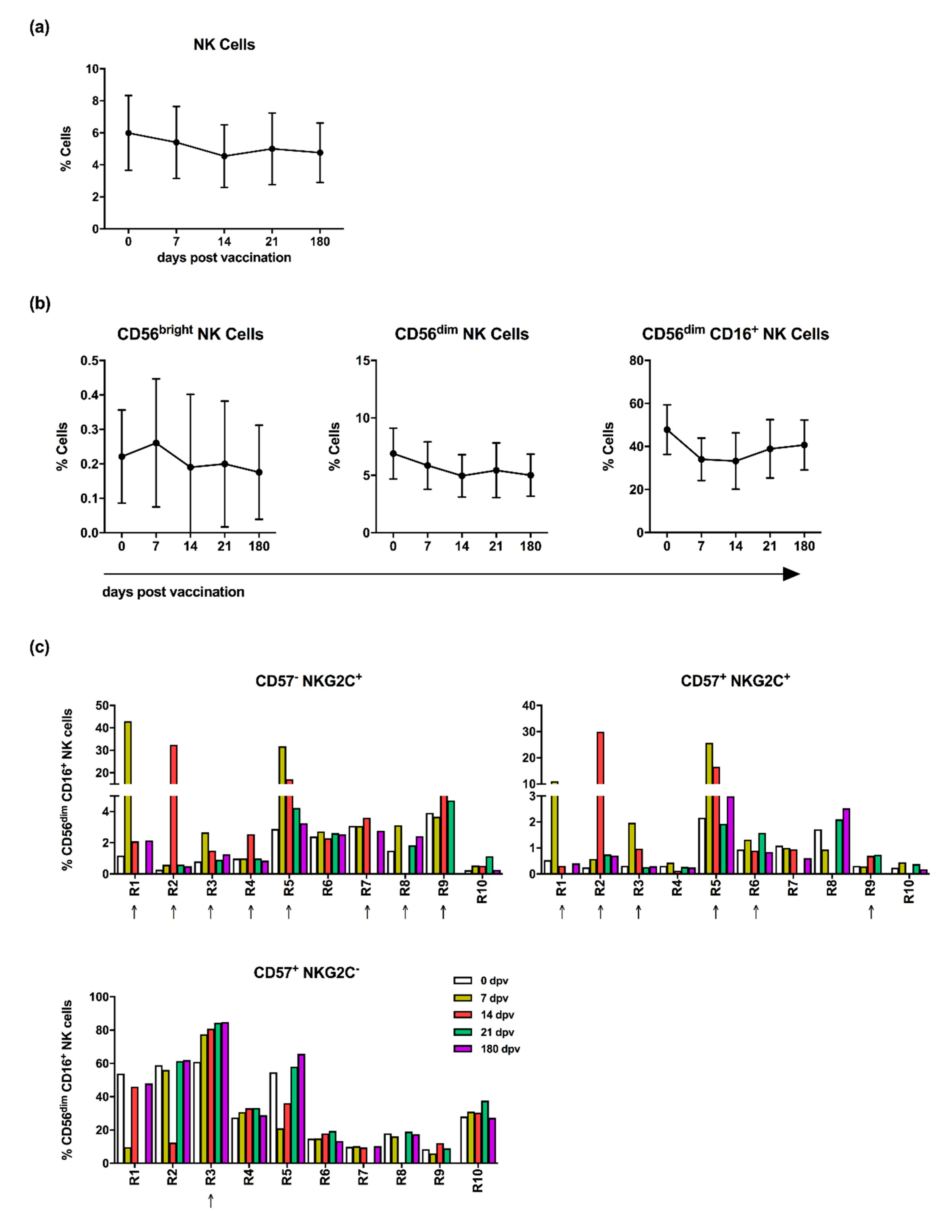 Vaccines 08 00281 g001a Vaccines 08 00281 g001a