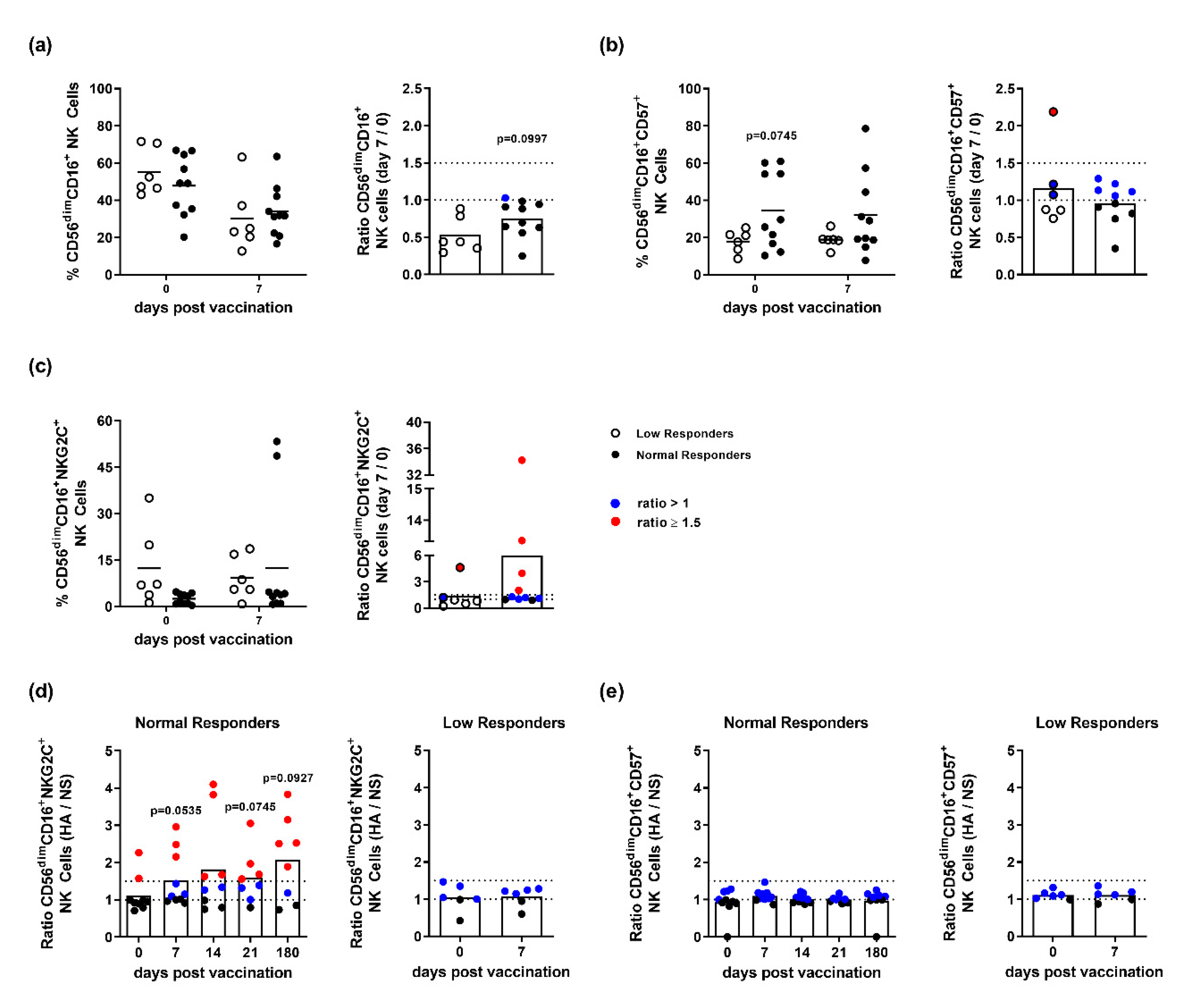 Vaccines 08 00281 g002 Vaccines 08 00281 g002