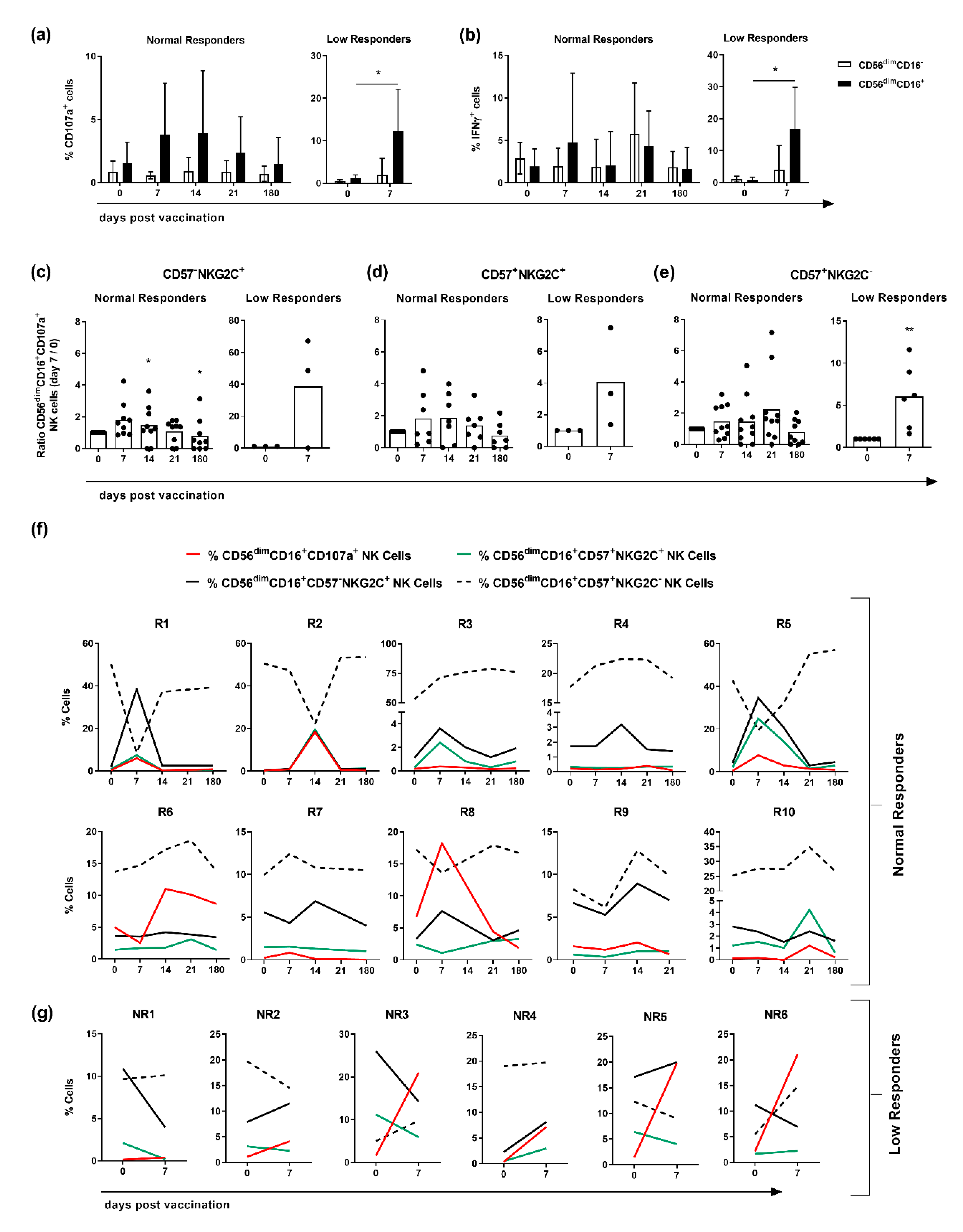 Vaccines 08 00281 g003 Vaccines 08 00281 g003
