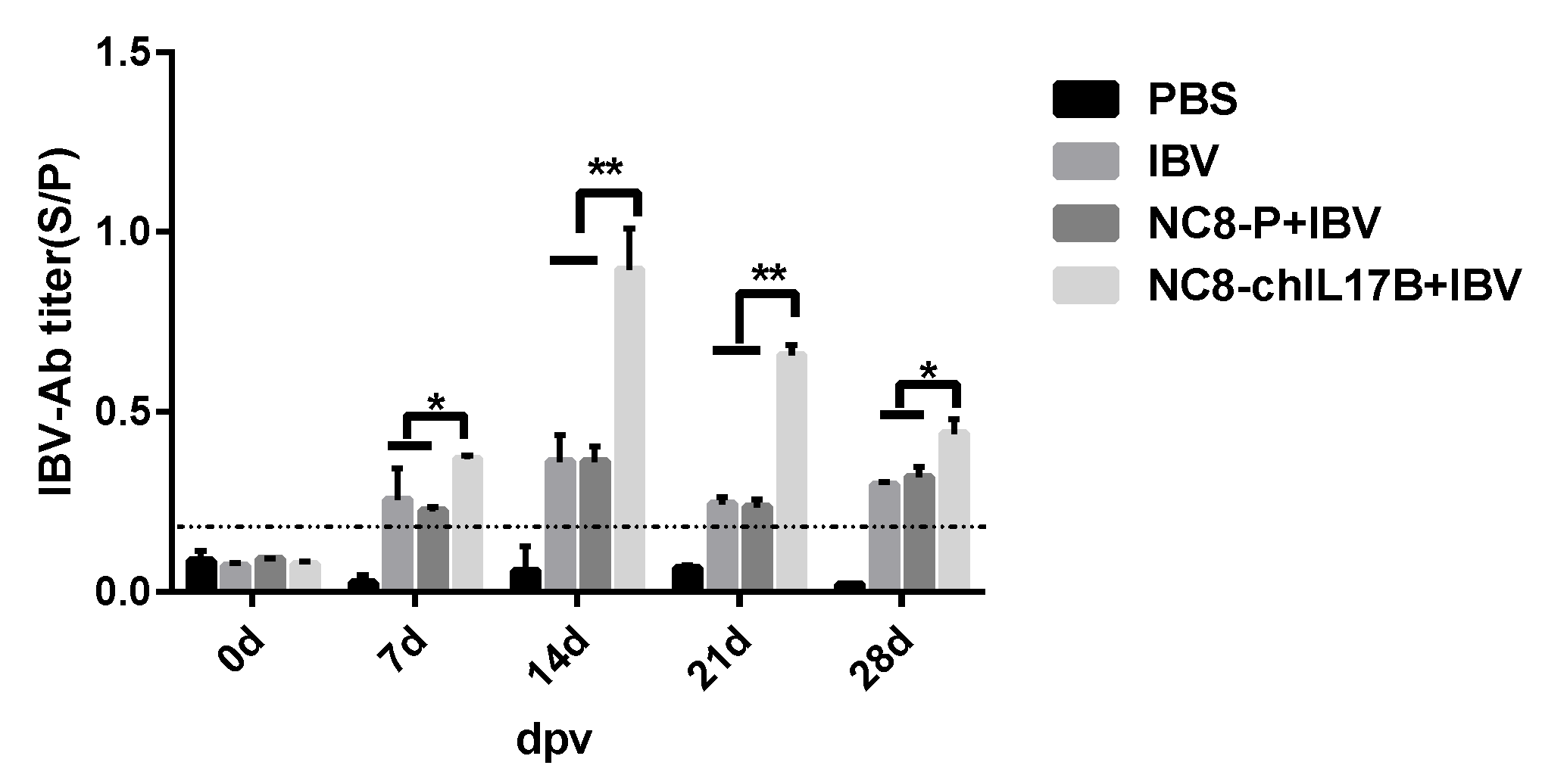 Vaccines 08 00282 g003 Vaccines 08 00282 g003