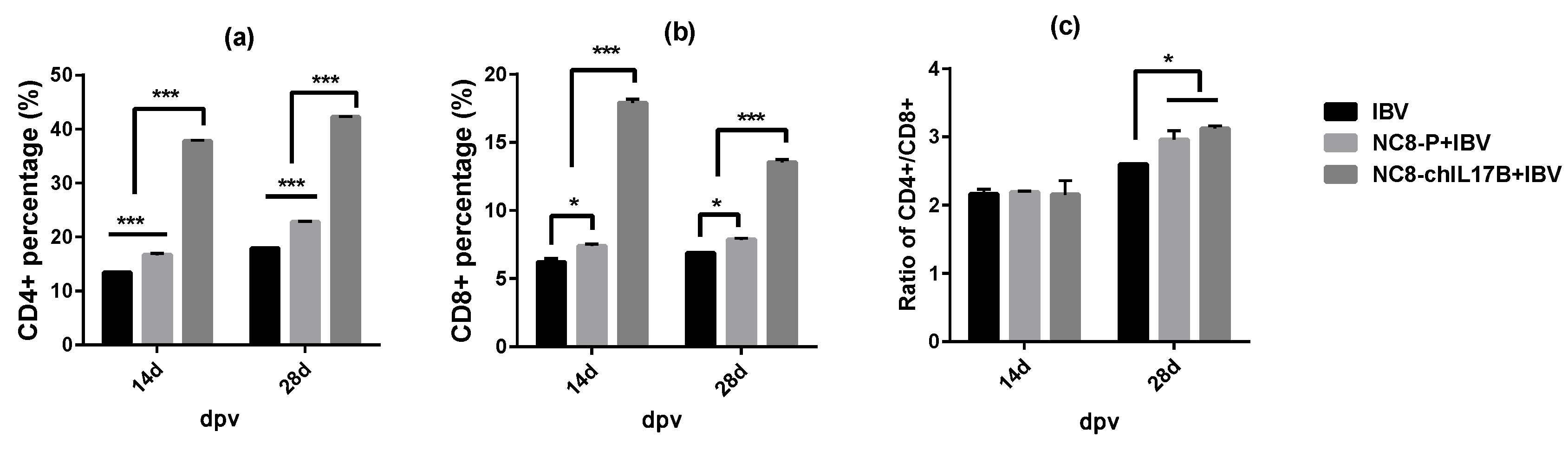 Vaccines 08 00282 g005 Vaccines 08 00282 g005