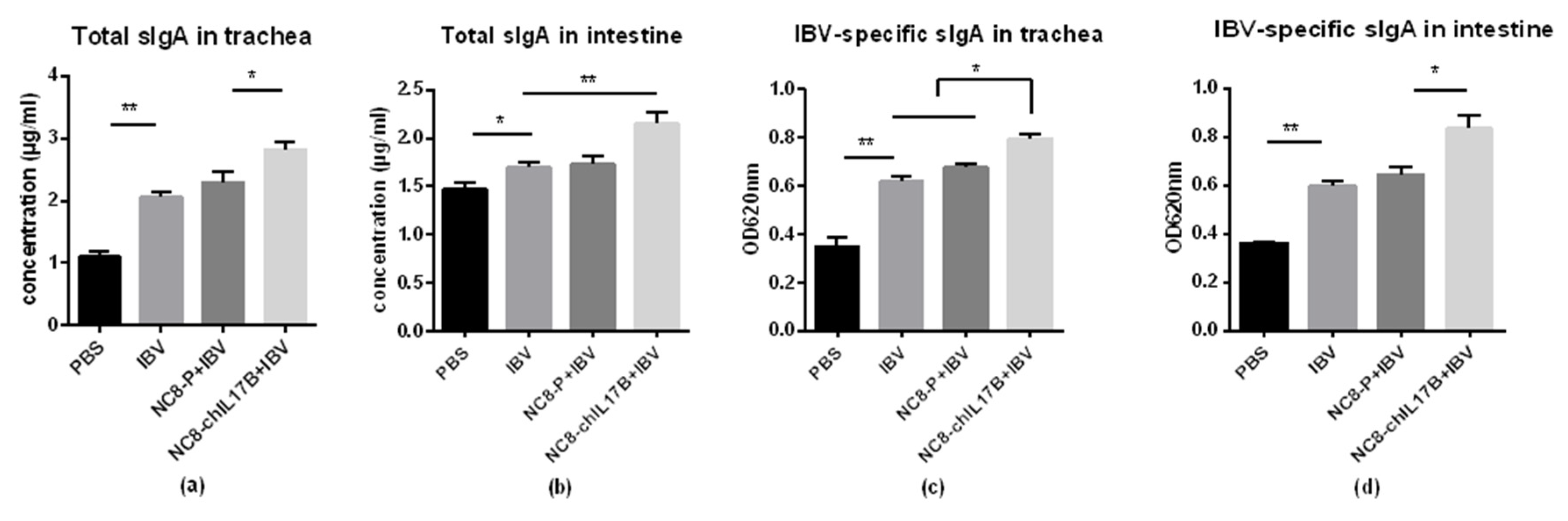 Vaccines 08 00282 g006 Vaccines 08 00282 g006