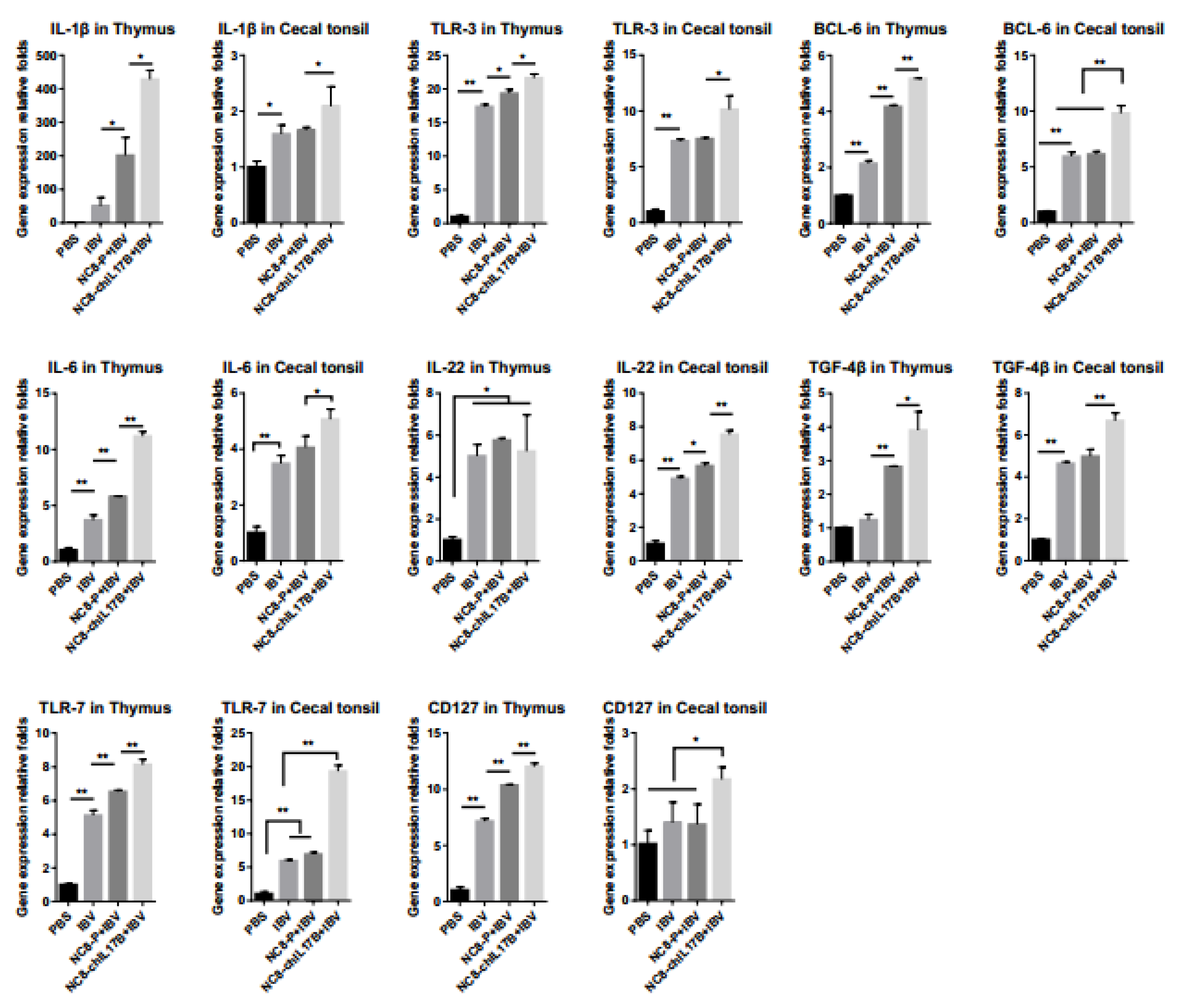 Vaccines 08 00282 g007 Vaccines 08 00282 g007