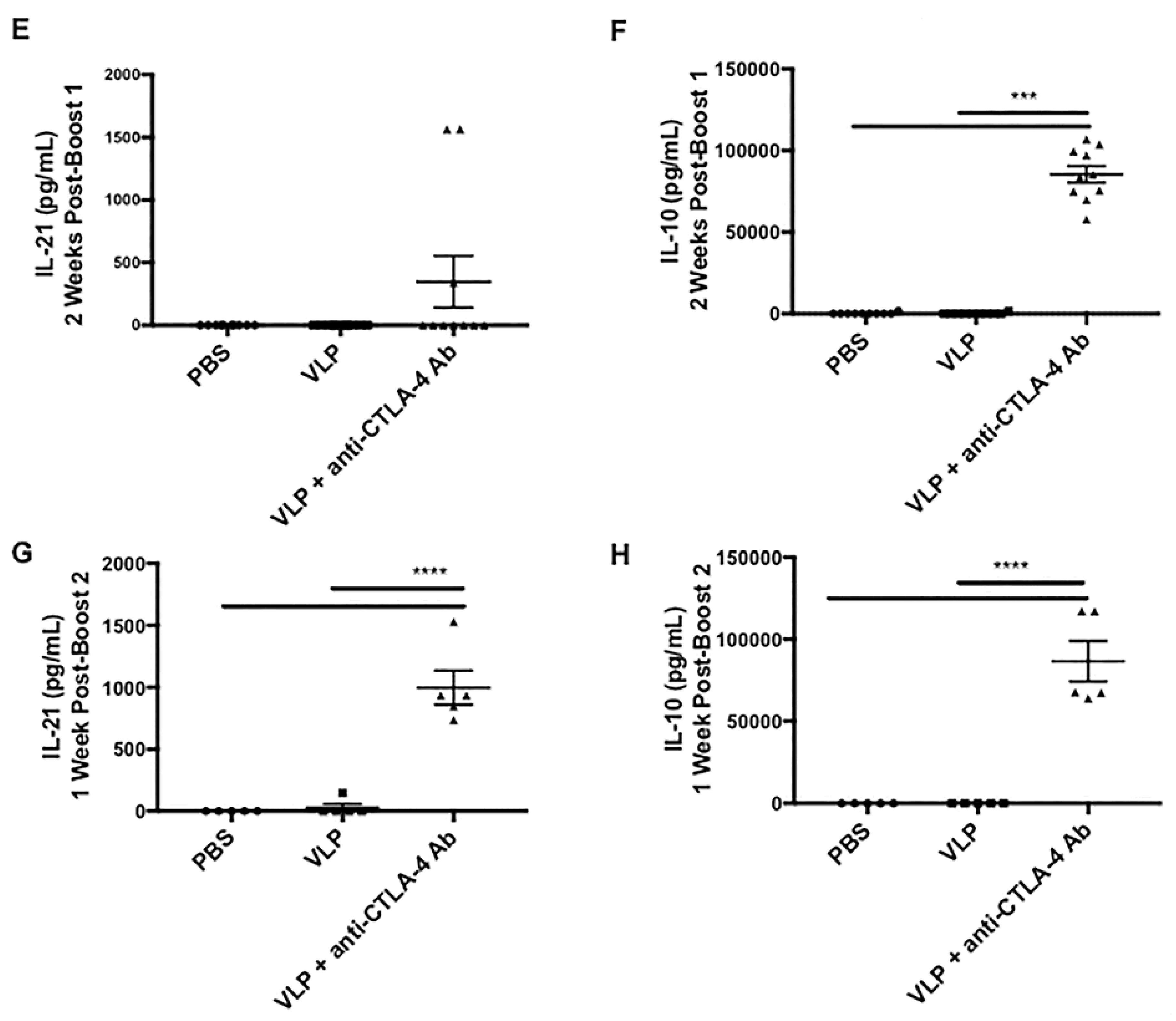 Vaccines 08 00284 g005b