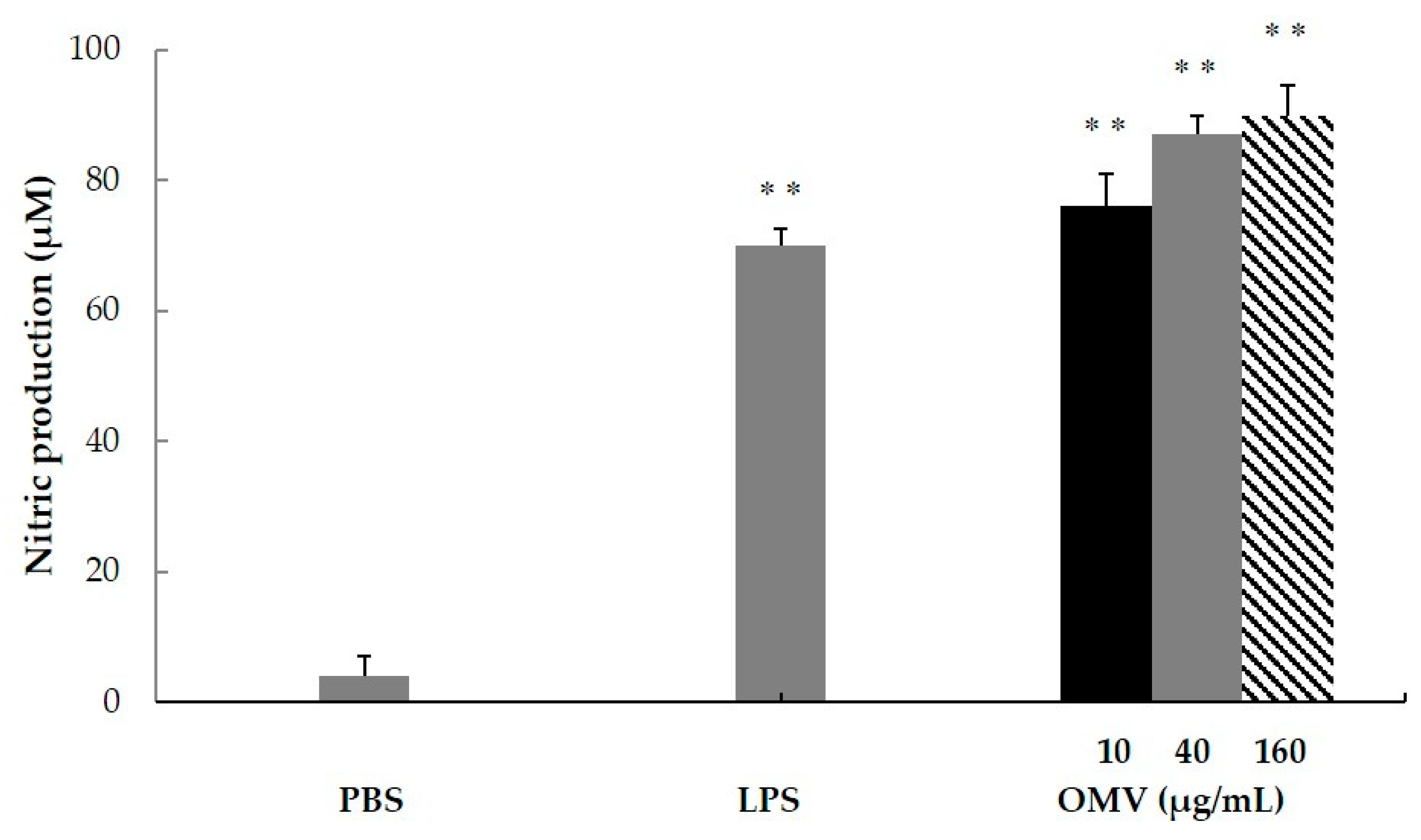 Vaccines 08 00286 g003