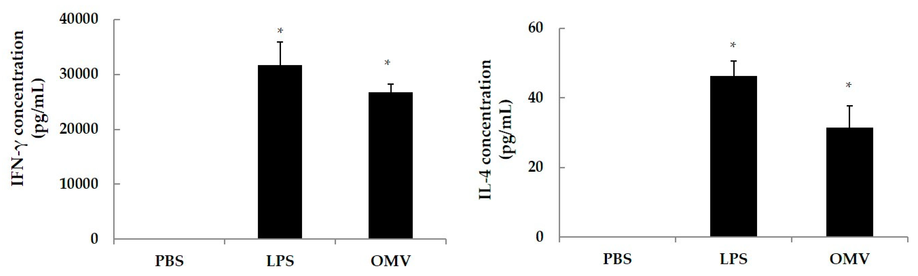 Vaccines 08 00286 g004