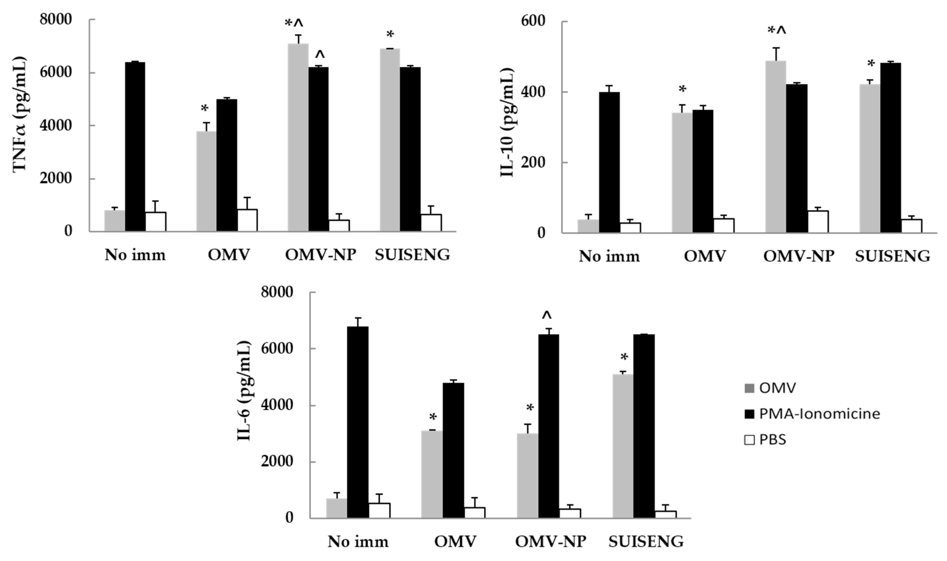 Vaccines 08 00286 g006