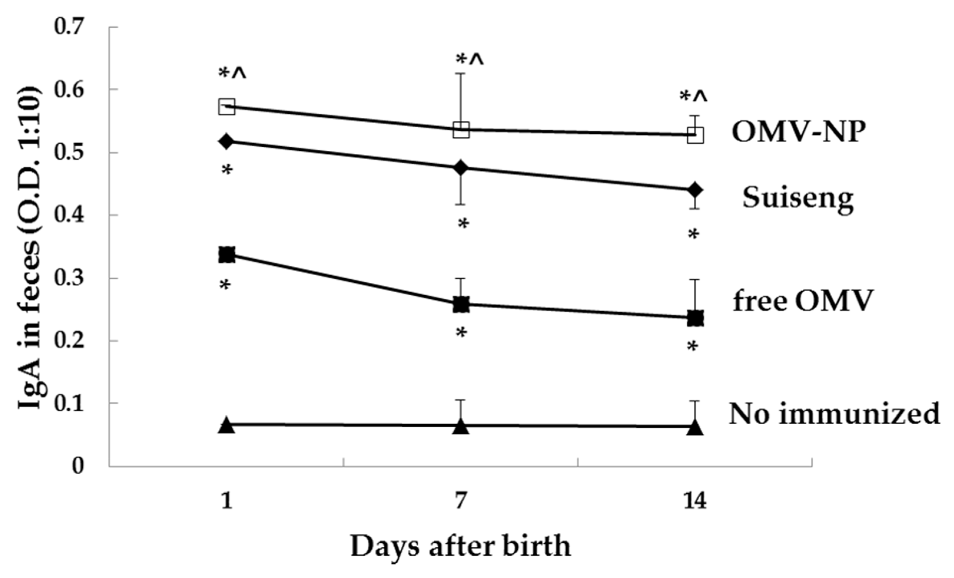 Vaccines 08 00286 g007