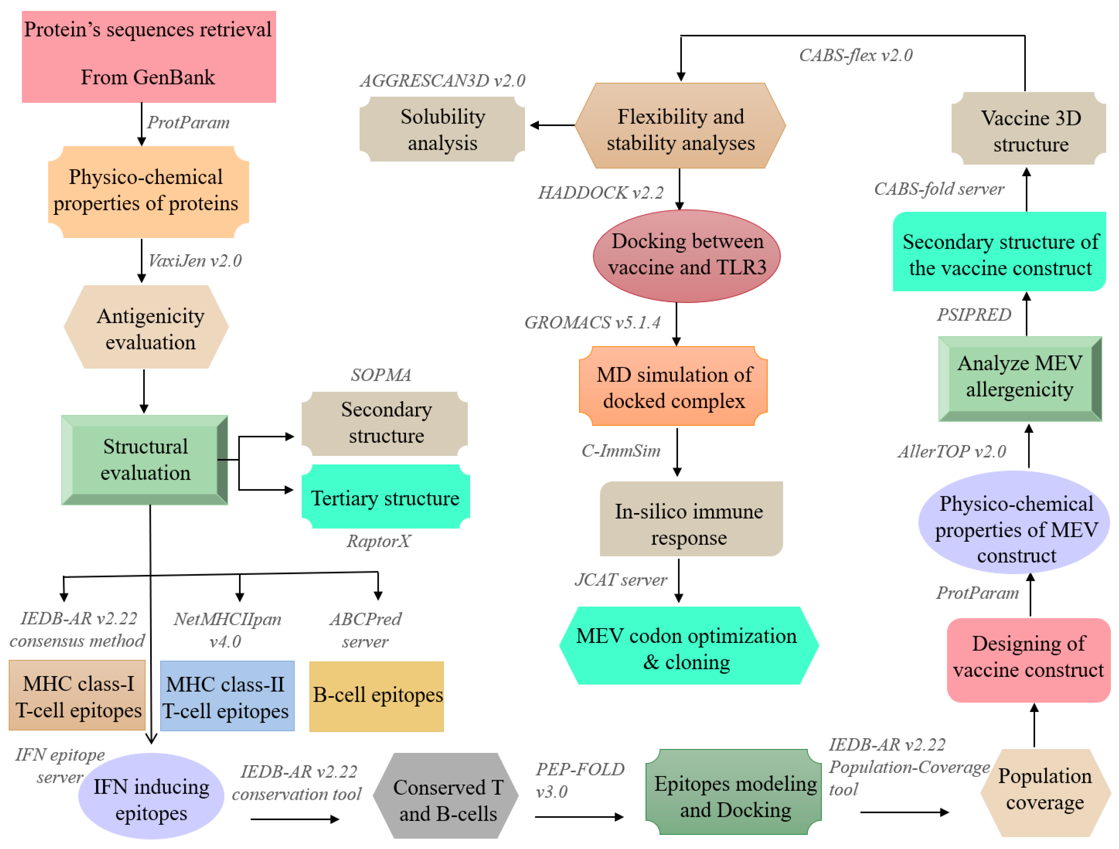 MTIKA: DESIGN, DEVELOPMENT & TESTING OF A DIGITAL VACCINE SUPPORT TOOL -  ppt download