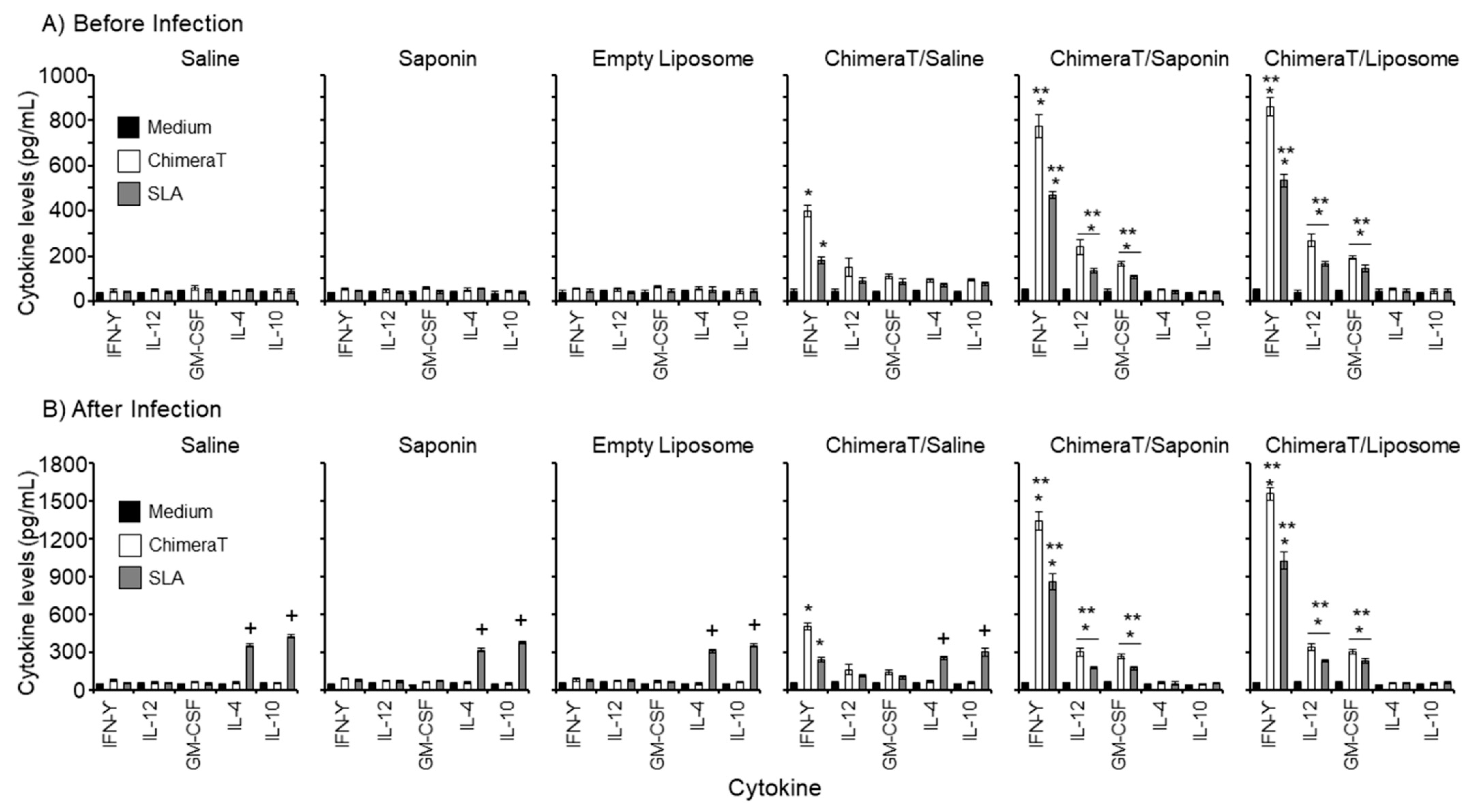 Vaccines 08 00289 g001