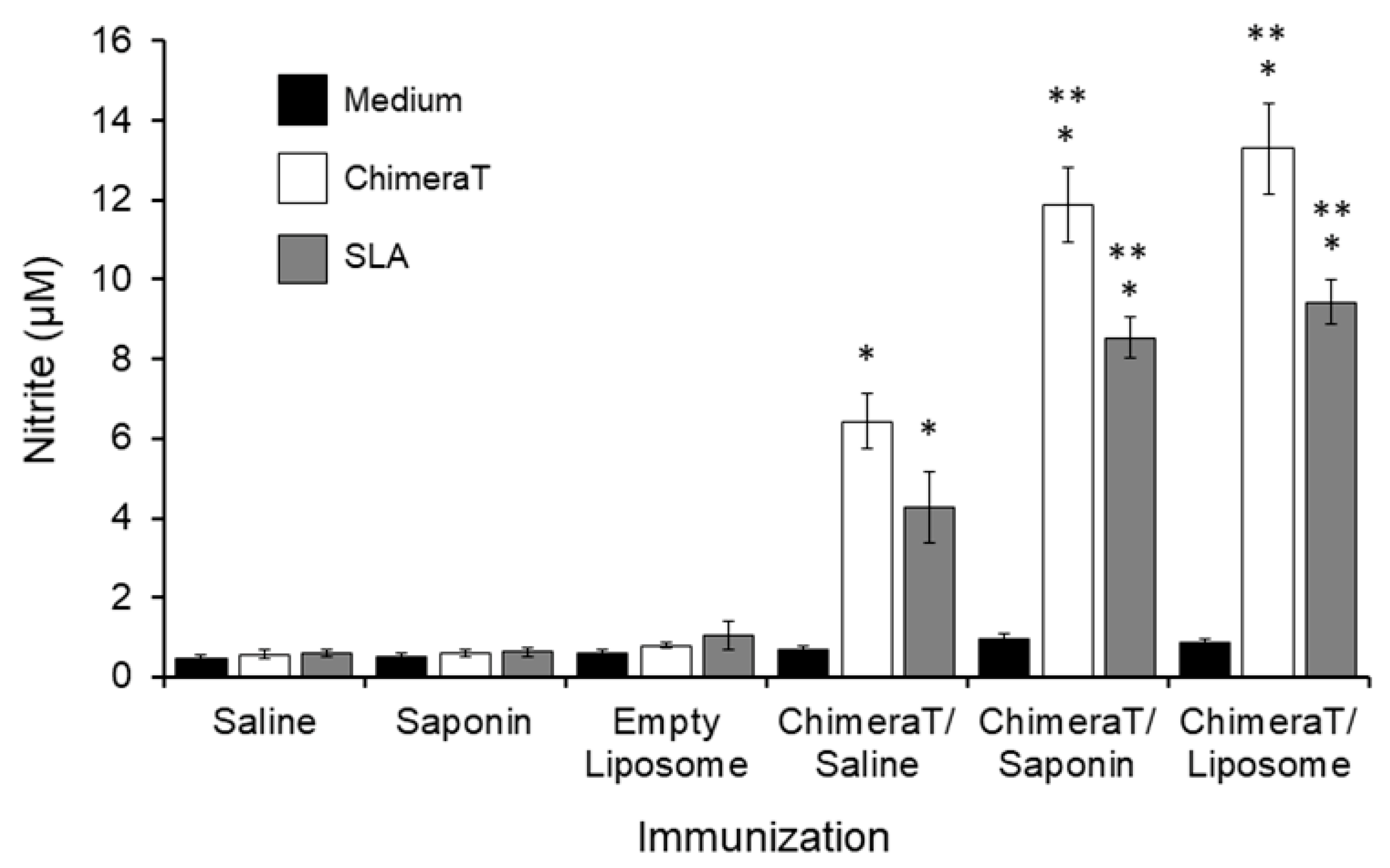Vaccines 08 00289 g002