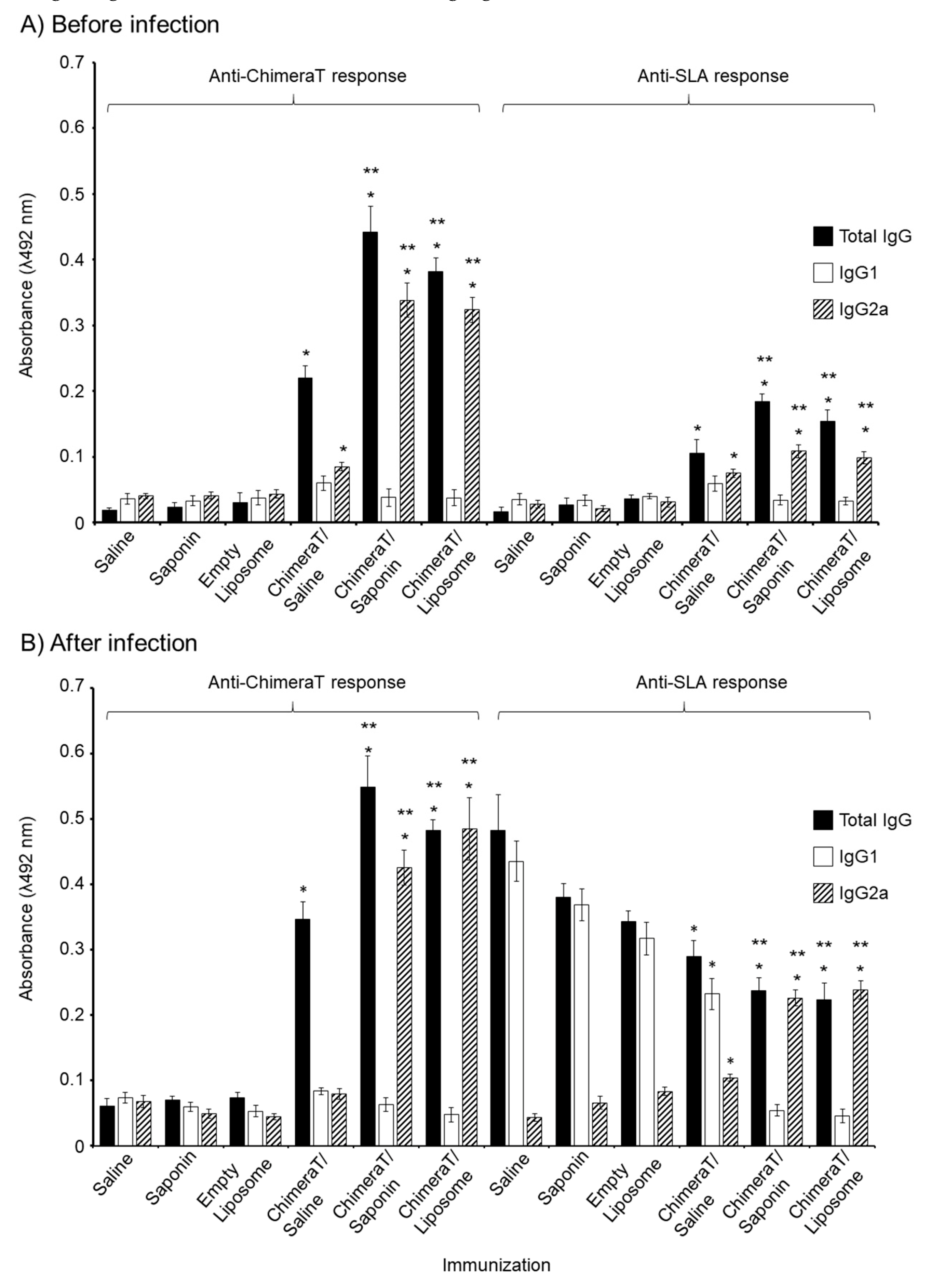 Vaccines 08 00289 g004