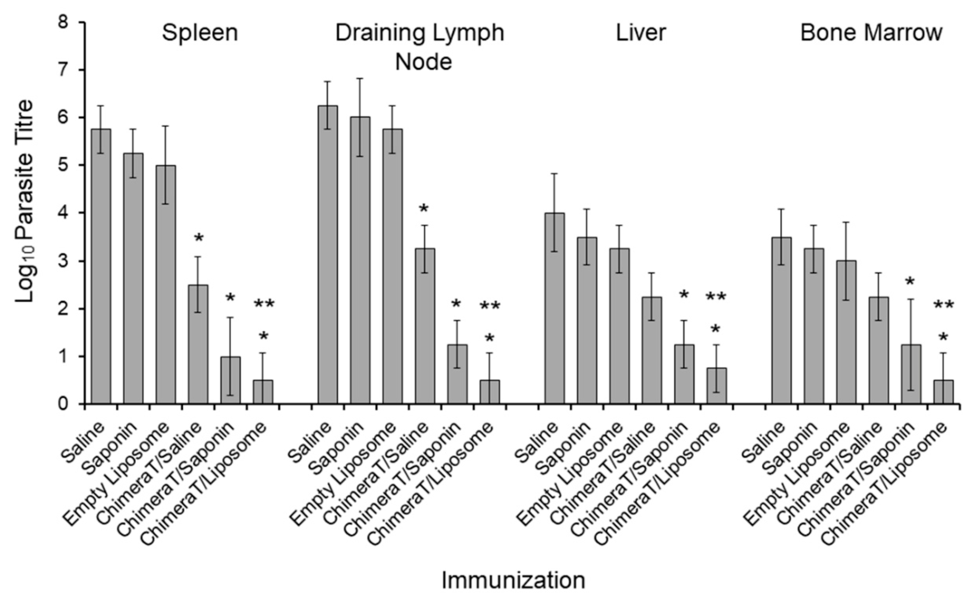 Vaccines 08 00289 g005