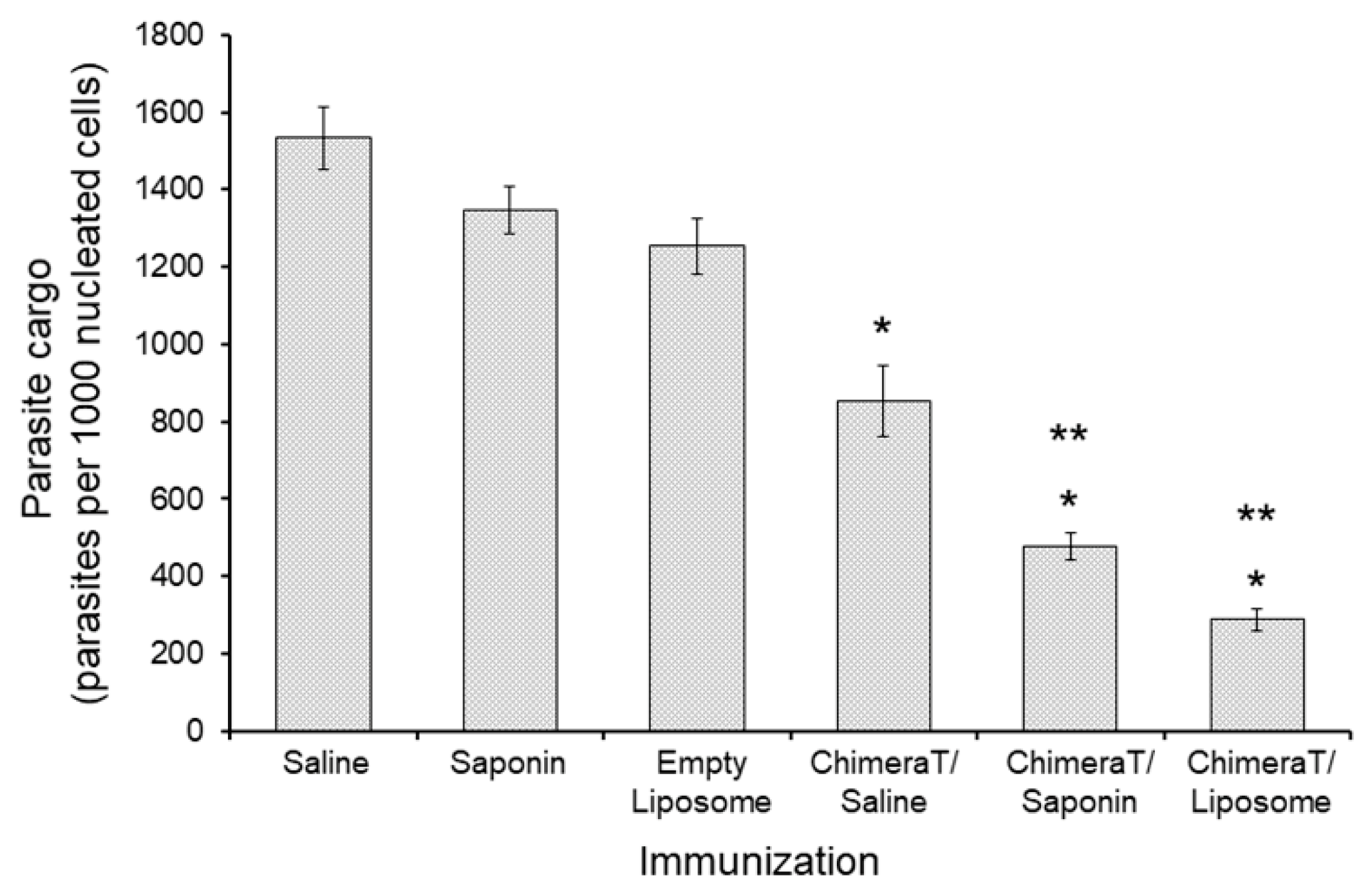 Vaccines 08 00289 g006