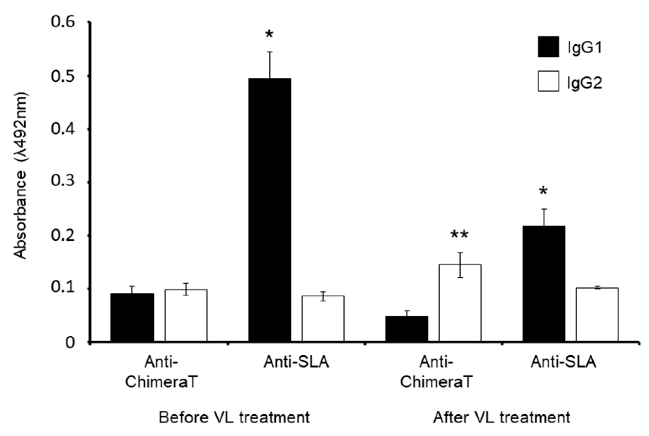 Vaccines 08 00289 g007