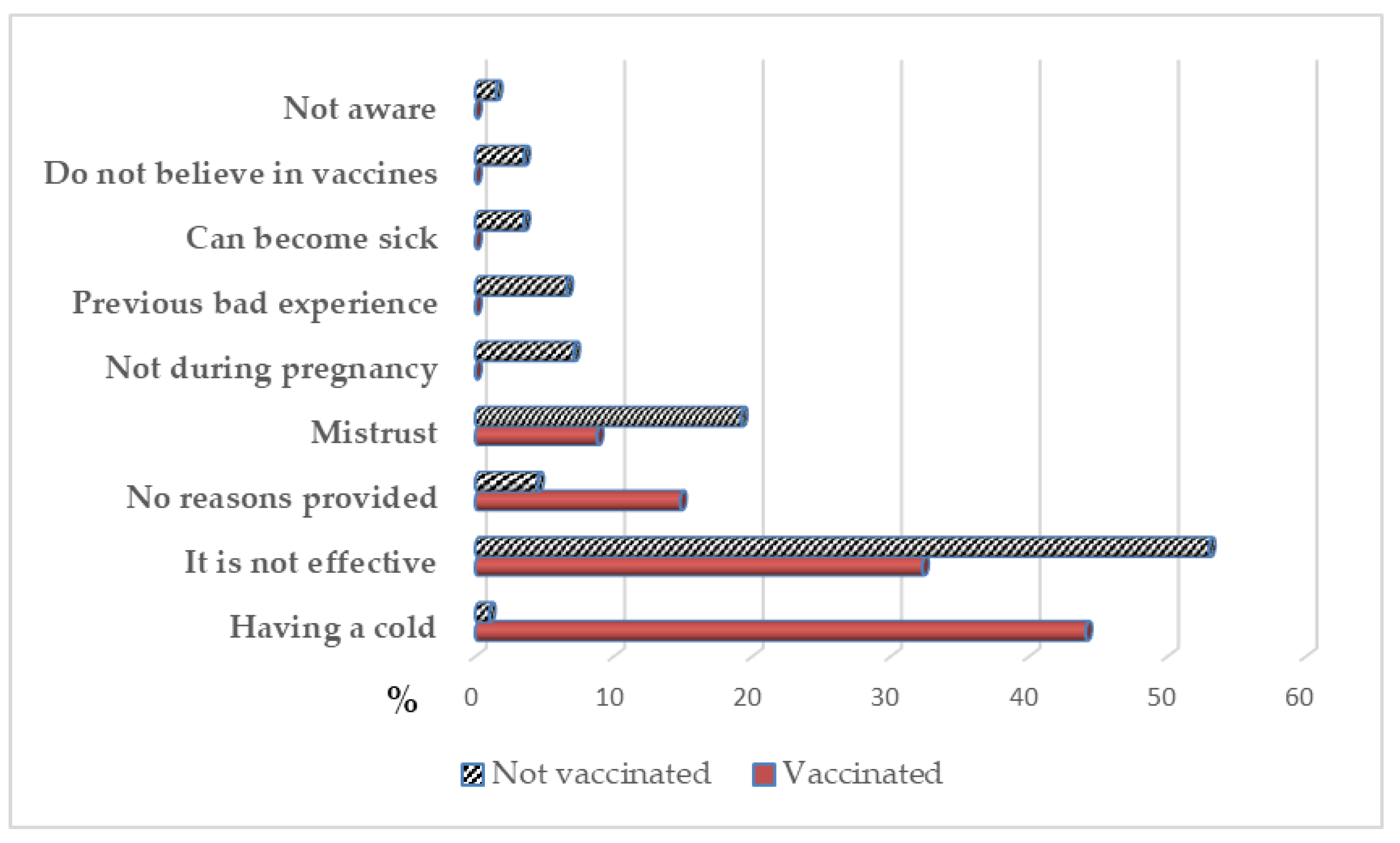 Vaccines 08 00291 g001 Vaccines 08 00291 g001