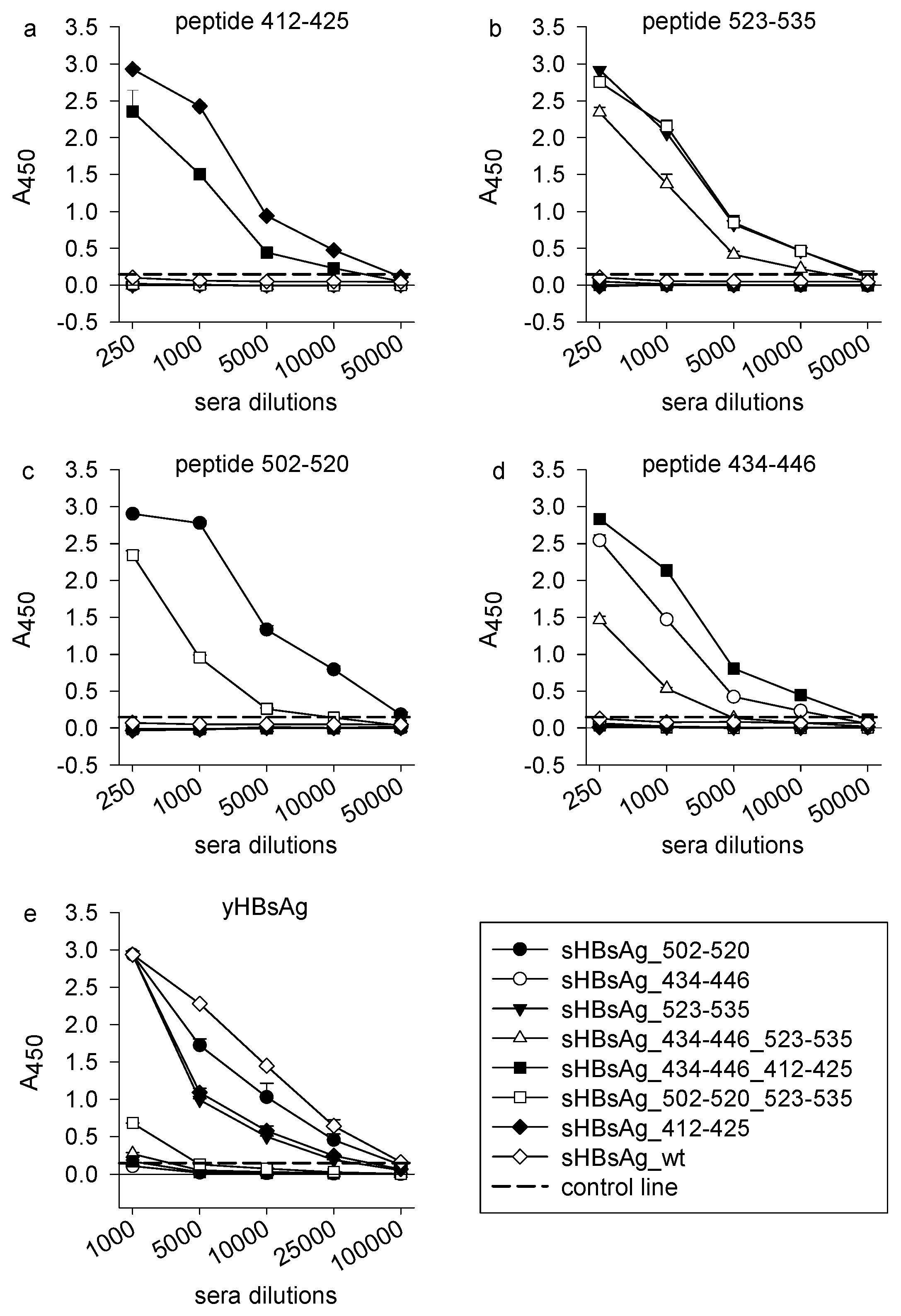 Vaccines 08 00294 g003